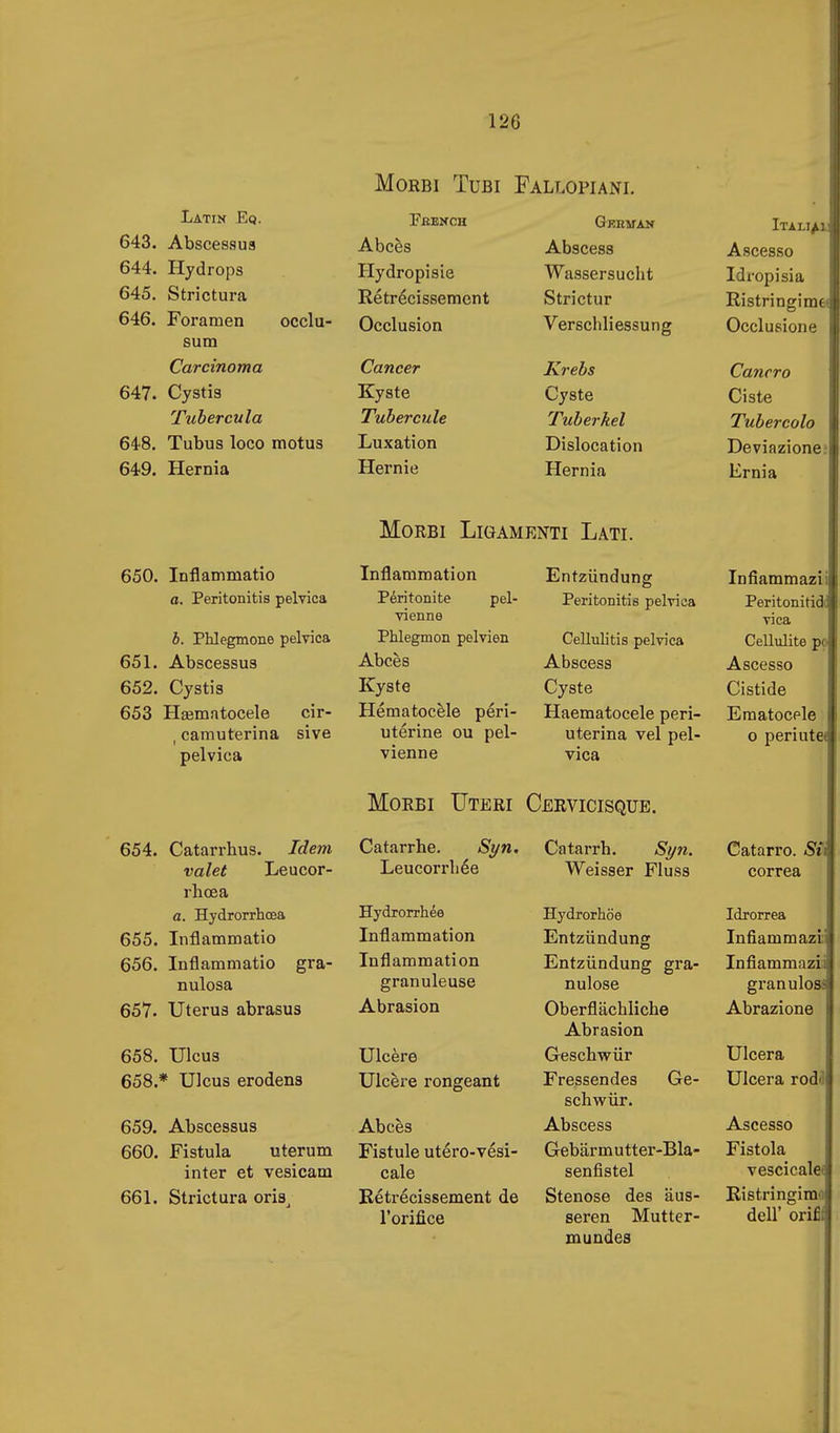 Morbi Tubi Fallopiani. Latin Eq. FßENCH • Italici 643. Absfipasiifl Abcès Abscess Ascesso 644. xivfîrnnQ Hydropisie Wassersucht Idropisia o45. Sfriptïirn. Rétrécissement Strictur T> A • • Kistringime* 646. Foramen occlu- sum Occlusion Verschliessung Occlusione Carcinoma Cancer Krebs Cancro Kyste Cyste Ciste Tubercula Tubercule Tuberkel Tubercolo 648. Tubus loco motus Luxation Dislocation Deviazione* Hernie Hernia brnia Morbi Liöamenti Lati. 650. Inflammatio Inflammation Entzündung Infiammazii a. Peritonitis pelvica Péritonite pel- Peritonitis pelvica Peritonitid< vienne vica b. Phlegmone pelvica Phlegmon pelvien Cellulitis pelvica Cellulite P9 651. Abscessua Abcès Abscess Ascesso 652. Cystis Kyste Cyste Cistide 653 Hœmatocele cir- Hématocèle péri- Haematocele peri- Ematocele , camuterina sive utérine ou pel- uterina vel pel- 0 periutei pelvica vienne vica Morbi Uteri Cervicisque. 654. Catarrhus. Idem Catarrhe. Syn, Catarrh. Syn. Catarro. SU valet Leucor- Leucorrhée Weisser FIuss correa rhœa a. Hydrorrliœa Hydrorrhée Hydrorhöe Idrorrea 655. Inflammatio Inflammation Entzündung Infiammazii 656. Inflammatio gra- Inflammation Entzündung gra- Infiammazii nulosa granuleuse nulose granulös« 657. Uterus abrasus Abrasion Oberflächliche Abrazione Abrasion 658. Ulcus Ulcère Geschv^ür Ulcera 658.* Ulcus erodens Ulcère rongeant Fressendes Ge- Ulcera rod^ schwür. 659. Abscessus Abcès Abscess Ascesso 660. Fistula uterum Fistule utéro-vési- Gebärmutter-Bla- Fistola inter et vesicam cale senfistel vescicale« 661. Strict ura oris; Kétrécissement de Stenose des äus- Ristringimo l'orifice seren Mutter- dell' orifii mundes