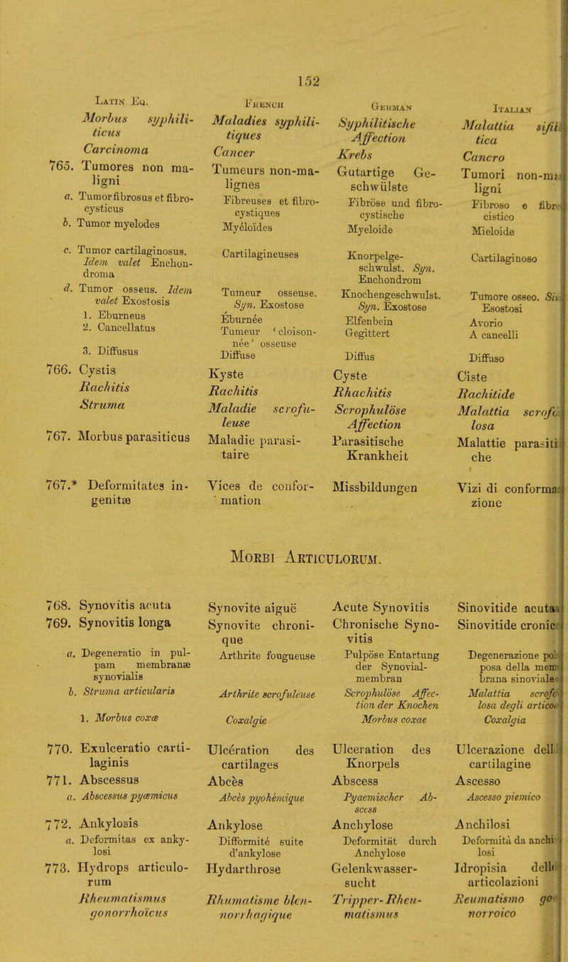 Latin Eu. Morbus Si/phili- ticus Carcinoma 765. Tumores non ma- ligni a. Tiimorfibrosus et fibro- cysticus b. Tumor myelodes c. Tumor cartilaginosus. Idem valet Enchon- droma d. Tumor osseus. Idem valet Exostosis 1. Eburneus 2. Cancellatus 3. Diffusus 766. Cysiis Rachitis Struma 767. Morbus parasiticus 767.* Deforraitatea in- genitie 152 1''« liNOll Maladies syphili- tiques Cancer Tumeurs non-ma- lignes Fibreuses et fibro- cystiques Myéloïdes Cartilagineuses Tumeur osseuse. Syn. Exostose Eburnée Tumeiir ' cloison- née ' osseuse Diffuse Kyste Rachitis 3Ialadie scrofu- leuse Maladie parasi- taire Vices de confoi- ■ raation Gkkìiant Syphilitische Affection Krebs Gutartige Ge- schwülste Fibröse und fibro- cystische Myeloid© Knorpelge- scliwulst. Syn. Enchondrom Knochengeschwulst. Syn. Exostose Elfenbein G-egittert Diffus Cyste Rhachitis Scrophulöse Affection Parasitische Krankheit Missbildungen Morbi Akticulorum. 768. Synovitis acuta 769. Synovitis longa a. Degeneratio in pul- pam membranse synovialis b. Struma articularis 1, Morbus coxœ 770. Exulceratio carti- laginis 771. Abscessus a. Abscessus pycemicus 772. Ankylosis «. Defonnitas ex anky- losi 773. Hydrops articulo- rum HheumalismMS (jonorrho'icus Synovite aiguë Synovite chroni- que Arthrite fougueuse Arthrite scrofuleiise Coxalgie Ulcération des cartilages Abcès Abcès pyohémiquc Ankylose Difformité suite d'ankylose Hydarthrose Rhumatisme bien- non hor/ique Acute Synovitis Chronische Syno- vitis Pulpöse Entartung der Synovial- membran Scrophulöse Affec- tion der Knochen Morbus coxae Ulceration des Knorpels Abscess Pyaeinischer Ab- scess Anchylose Deformität durch Anchylose Gelenkwasser- sucht Tripper- Rheu- matismus 1'rAJ.lAN Malattia sißi fica Cancro Tumori non-mi Ugni Fibroso e fibre cistico Mieloide Cartilaginoso Tumore osseo. Sitt Esostosi Avorio A cancelli Diffuso Ciste Rachitide Malattia scrojci Iosa I Malattie parasi ti che Vizi di conformai zione i Sinovitide acutw Sinovitide cronicc Degenerazione poli posa della mem brana sino-vnalei Malattia scrofd Iosa degli artico» Coxalgia Ulcerazione delli cartilagine Ascesso Ascesso j)iemico Anchilosi Deformità da anchi> losi Idropisia delkl articolazioni Reumatismo goo norroico