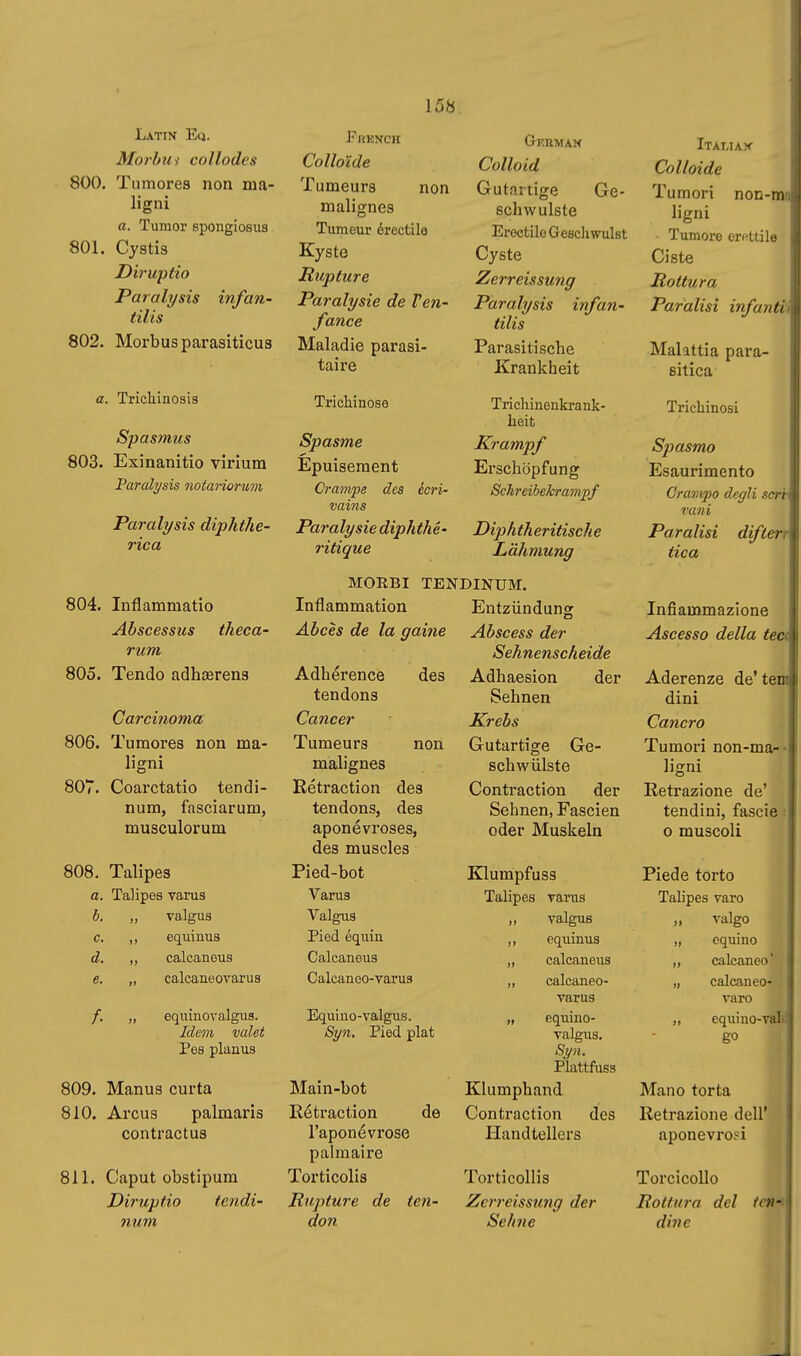 Morbui collodes 800. ïumores non ma- ligni a. Tumor spongiosus 801. Cystis Diruptio Paralysis infan- tilis 802. Morbus parasiticus a. Trichinosis Spasmus 803. Exinanitio virium Faralysis notariorum Paralysis diphthe- rica 804. Inflammatio Abscessus tJieca' rum 805. Tendo adhœrens Carchioma 806. Tumores non ma- ligni 807. Coarctatio tendi- num, fasciarum, musculorum 808. Talipes a. Talipes varus b. ,, valgus c. ,, equinus d. ,, calcaneus e. „ calcaneovarus equinovalgus. Idem valet Pes planus 809. Manus curta 810. Arcus palmaris contractus 811. Caput obstipum Diruptio tendi- num 158 Colloïde Tumeurs non malignes Tumeur érectilo Kyste Rupture Paralysie de Ven- fance Maladie parasi- taire Trichinose Spasme Epuisement Cram/pe des écri- vains Paralysie diphthê- ritique Gehman Colloid Gutartige Ge- schwulste Erectile Geschwulst Cyste Zerreissung Paralysis infan- tilis Parasitische Krankheit Trichinenkrank- heit Krampf Erschöpfung Schreihekramj)f Diphth eritisch e Lähmung MORBI TENDINUM. Inflammation Abcès de la gaine Adhérence des tendons Cancer Tumeurs non malignes Rétraction des tendons, des aponévroses, des muscles Pied-bot Varus Valgus Pied équin Calcaneus Calcaneo-varus Equino-valgus. Syn. Pied plat Main-bot Kétraction de l'aponévrose palmaire Torticolis Rujiture de ten- don Entzündung Abscess der Sehnenscheide Adhaesion der Sehnen Krebs Gutartige Ge- schwülste Contraction der Sehnen, Fascien oder Muskeln EHumpfuss Talipes varus „ valgus equinus „ calcaneus ,, calcaneo- varus „ equino- valgus. 8yn. Plattfuss Klumphand Contraction des Handtellers Torticollis Zerreissung der Sehne Italian Colloide Tumori non-rao ligni Tumore erettile Ciste Rottura Paralisi infantit Malattia para- sitica Trichinosi Spasmo Esaurimento Crampo degli seri Ï vani Paralisi difter. ^ tica Infiammazione Ascesso della tea Aderenze de'ten dini Cancro Tumori non-ma-- ligni Retrazione de' tendini, fascie 0 muscoli Piede torto Talipes varo „ valgo „ equino „ calcaneo' „ calcaneo- varo „ equino-vali go \ Mano torta Retrazione dell' aponevro?i Torcicollo Rottura del tent dine