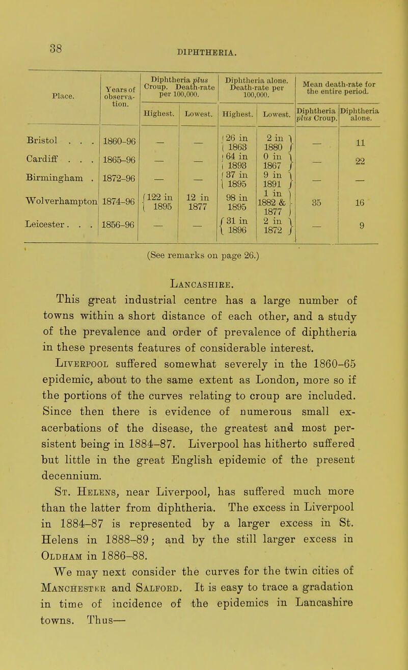 DIPHTHERIA. Place. Years of observa- tion. Diphtlieria plus Croup. Death-rate per 100,000. Diphtheria alone. Death-rate per 100,000. Mean death-rate for the entire period. Highest. Lowest. Highest. Lowest. Diphtheria plus Croup. Diplitlieria alone. Bristol . . . Cardiff . . . Birmingham . 1860-96 1865-96 1872-96 (26 in ■( 1863 J 64 in 1 1893 (37 in 1 1895 2 in I 1880 / 0 in \ 1867 / 9 in \ 1891 / 11 22 Wol verhampton Leicester. . . 1874-96 1856-96 fl22 in \ 1895 12 in 1877 98 in 1895 /31 in \ 1896 1 in ) 1882 & I 1877 ) 2 in \ 1872 / 35 16 9 (See remarks on page 26.) Lancashire. This great industrial centre has a large number of towns within a short distance of each other, and a study of the prevalence and order of prevalence of diphtheria in these presents features of considerable interest. Liverpool suflFered somewhat severely in the 1860-65 epidemic, about to the same extent as London, more so if the portions of the curves relating to croup are included. Since then there is evidence of numerous small ex- acerbations of the disease, the greatest and most per- sistent being in 1884-87. Liverpool has hitherto suffered but little in the great English epidemic of the present decennium. St. Helens, near Liverpool, has suffered much more than the latter from diphtheria. The excess in Liverpool in 1884-87 is represented by a larger excess in St. Helens in 1888-89; and by the still larger excess in Oldham in 1886-88. We may next consider the curves for the twin cities of Manchestkr and Saleord. It is easy to trace a gradation in time of incidence of the epidemics in Lancashire towns. Thus—