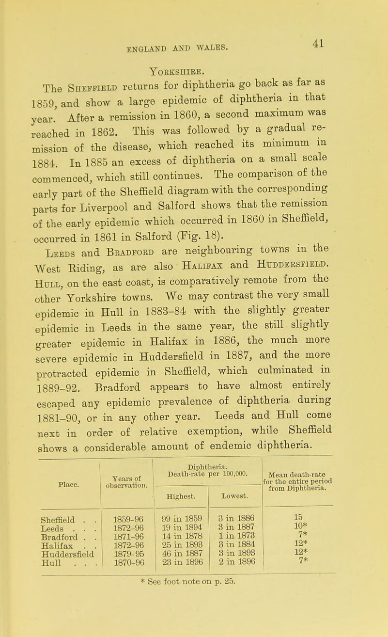 YOEKSHIBE. The Sheffield returns for diplitheria go back as far as 1859, and show a large epidemic of diphtheria in that year. After a remission in 1860, a second maximum was reached in 1862. This was followed by a gradual re- mission of the disease, which reached its minimum in 1884. In 1885 an excess of diphtheria on a small scale commenced, which still continues. The comparison of the early part of the Sheffield diagram with the correspondmg parts for Liverpool and Salford shows that the remission of the early epidemic which occurred in 1860 in Sheffield, occurred in 1861 in Salford (Fig. 18). Leeds and Bradford are neighbouring towns in the West Eiding, as are also Halifax and Huddersfield. Hull, on the east coast, is comparatively remote from the other Yorkshire towns. We may contrast the very small epidemic in Hull in 1883-84 with the slightly greater epidemic in Leeds in the same year, the still slightly greater epidemic in Halifax in 1886, the much more severe epidemic in Huddersfield in 1887, and the more protracted epidemic in Sheffield, which culminated in 1889-92. Bradford appears to have almost entirely escaped any epidemic prevalence of diphtheria during 1881-90, or in any other year. Leeds and Hull come next in order of relative exemption, while Sheffield shows a considerable amount of endemic diphtheria. Place. Years of 1 observation. Diphtheria. Death-rate per 100,000. Mean death-rate for the entire period from Diplitheria. Highest. Lowest. Shefaeld . . Leeds . . . Bradford . . Halifax . . Huddersfield Hull . . . 1859-96 1872-96 1871-96 , 1872-96 1879-95 ! 1870-96 99 in 1859 19 in 1894 14 in 1878 25 in 1893 1 46 in 1887 23 in 1896 3 in 1886 3 in 1887 1 in 1873 3 in 1884 3 in 1893 2 in 1896 15 10* 7* 12* 12* 7* * See foot note on p. 26.