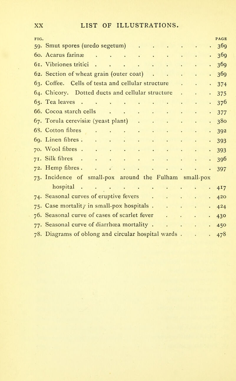 FIG. PAGE 59. Smut spores (uredo segetum) ...... 369 60. Acarus farinae ......... 369 61. Vibriones tritici ......... 369 62. Section of wheat grain (outer coat) ..... 369 63. Coffee. Cells of testa and cellular structure . . . 374 64. Chicory. Dotted ducts and cellular structure . . . 375 65. Tea leaves .......... 376 66. Cocoa starch cells ........ 377 67. Torula cerevisias (yeast plant) ...... 380 63. Cotton fibres ......... 392 6g. Linen fibres .......... 393 70. Wool fibres 393 71. Silk fibres .......... 396 72. Hemp fibres .......... 397 73. Incidence of small-pox around the Fulham small-pox hospital 417 74. Seasonal curves of eruptive fevers 420 75. Case mortality in small-pox hospitals 424 76. Seasonal curve of cases of scarlet fever .... 430 77. Seasonal curve of diarrhoea mortality ..... 450 78. Diagrams of oblong and circular hospital wards . . . 478