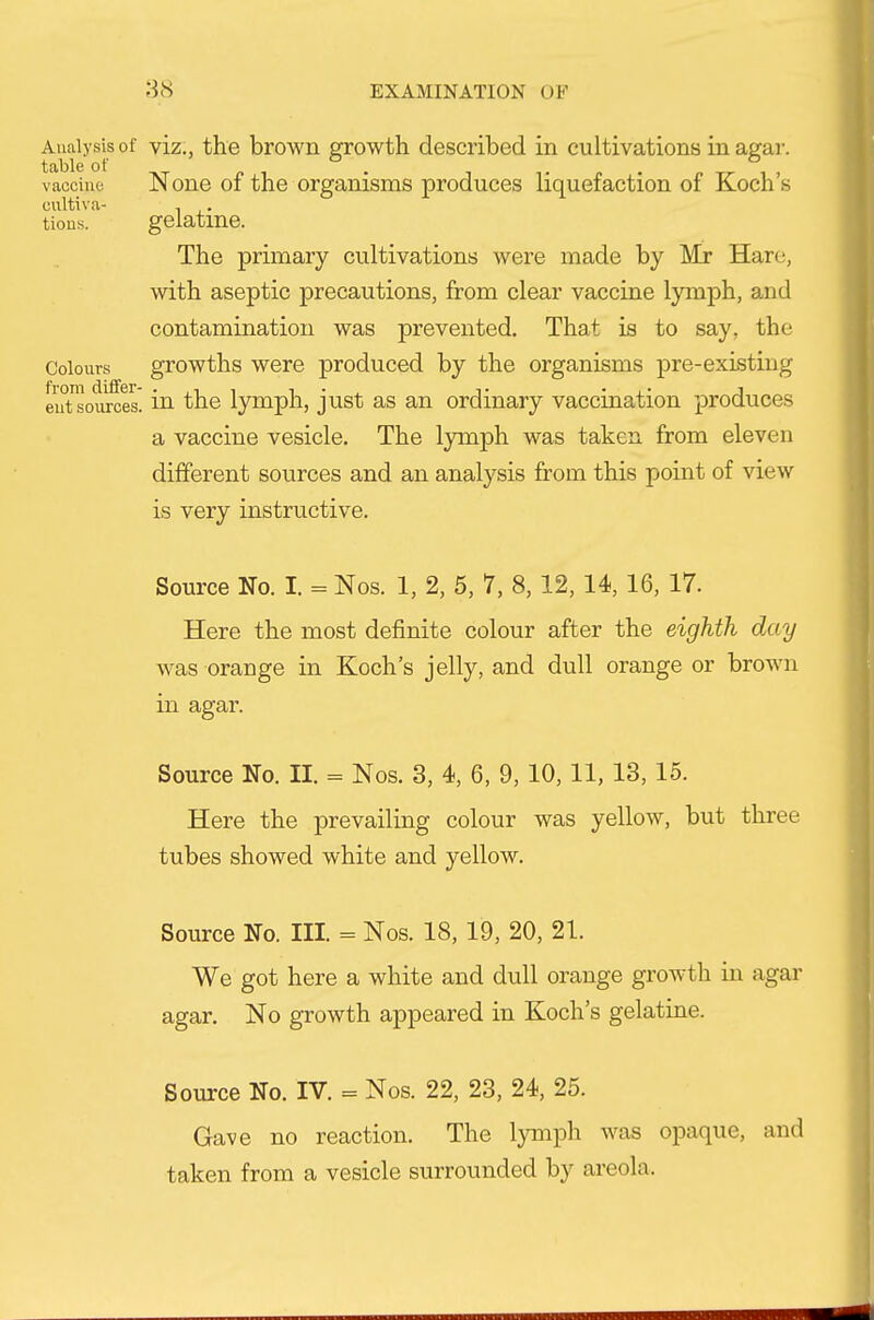 Analysis of viz., the brown srrowth described in cultivations in agai'. vaccine None of the organisms produces liquefaction of Koch's cultiva- , . tious. gelatine. The primary cultivations were made by Mr Hare, with aseptic precautions, from clear vaccine lymph, and contamination was prevented. That is to say, the Colours growths were produced by the organisms pre-existing e™tsources. in the lymph, just as an ordinary vaccination produces a vaccine vesicle. The lymph was taken from eleven different sources and an analysis from this point of view is very instructive. Source No. I. = Nos. 1, 2, 5, 7, 8, 12, 14, 16, 17. Here the most definite colour after the eighth day was orange in Koch's jelly, and dull orange or brown in agar. Source No. II. = Nos. 3, 4, 6, 9, 10, 11, 13, 15. Here the prevailing colour was yellow, but three tubes showed white and yellow. Source No. III. = Nos. 18, 19, 20, 21. We got here a white and dull orange growth in agar agar. No growth appeared in Koch's gelatine. Source No. IV. = Nos. 22, 23, 24, 25. Gave no reaction. The lymph was opaque, and taken from a vesicle surrounded by areola.