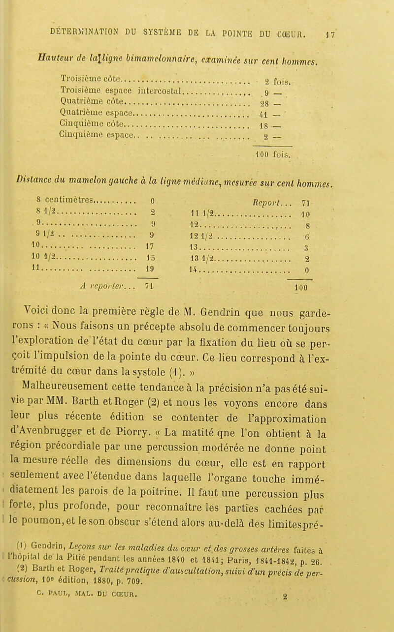 DÉTERMINATION DU SYSTÈME DE LA POINTE DU COEUR, Hauteur de lalligne himamelonnaire, examinée sur cent h onmcs. Troisième côte 2 f^jg^ Troisième espace intercostal ,, 9 Quatrième côte 28 — Quatrième espace 41 — Cinquième côte Ig Cinquième espace 2 '100 fois. Dislance du mamelon gauche à la ligne médiane, mesurée sur cent h 8 ceutiœètres 0 Report... 71 8 1/2 2 111/2 .'.*.' 10 9 y 12 8 S 1/^ 9 12 1/2 G ^0 17 13 3 10 1/2 15 13 1/2 2 ommes. n 19 14. A reporter. .. 71 100 Voici donc la première règle de M. Gendrin que nous garde- rons : « Nous faisons un précepte absolu de commencer toujours l'exploration de l'état du cœur par la fixation du lieu où se per- çoit l'impulsion delà pointe du cœur. Ce lieu correspond à l'ex- trémité du cœur dans la systole (1). » Malheureusement cette tendance à la précision n'a pas été sui- vie par MM. Barth et Roger (2) et nous les voyons encore dans leur plus récente édition se contenter de l'approximation d'Avenbrugger et de Piorry. « La matité que l'on obtient à la région précordiale par une percussion modérée ne donne point la mesure réelle des dimensions du cœur, elle est en rapport seulement avec l'étendue dans laquelle l'organe touche immé- diatement les parois de la poitrine. Il faut une percussion plus I forte, plus profonde, pour reconnaître les parties cachées par- le poumon, et le son obscur s'étend alors au-delà des limitespré- ^ (1) Gendrin, Leçons sur les maladies du cœur et des grosses artères faites à l'hôpital de la Pitré pendant les années 1840 et 1841 j Paris, 1841-1842, p. 26. (2) Barth et Roger, Traité pratique d'auscultation, suivi d'un précis deper- '.CUssion, lOo édition, 1880, p. 709. C. PAUL, MAL. DU CŒUn. 2