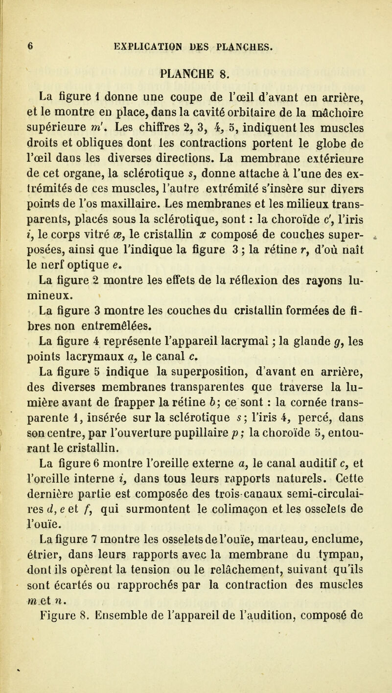 PLANCHE 8. La figure 1 donne une coupe de l'œil d'avant en arrière, et le montre en place, dans la cavité orbitaire de la mâchoire supérieure m\ Les chiffres 2, 3, 4, 5, indiquent les muscles droits et obliques dont les contractions portent le globe de Tœil dans les diverses directions. La membrane extérieure de cet organe, la sclérotique Sj donne attache à l'une des ex- trémités de ces muscles, l'autre extrémité s'insère sur divers points de l'os maxillaire. Les membranes et les milieux trans- parents, placés sous la sclérotique, sont : la choroïde c', l'iris î, le corps vitré cp, le cristallin x composé de couches super- posées, ainsi que l'indique la figure 3 ; la rétine r, d'où naît le nerf optique e. La figure 2 montre les effets de la réflexion des rayons lu- mineux. La figure 3 montre les couches du cristallin formées de fi- bres non entremêlées. La figure 4 représente l'appareil lacrymal ; la glande g, les points lacrymaux le canal c. La figure 5 indique la superposition, d'avant en arrière, des diverses membranes transparentes que traverse la lu- mière avant de frapper la rétine 6; ce sont : la cornée trans- parente i, insérée sur la sclérotique 5; l'iris 4, percé, dans son centre, par l'ouverture pupillaire p ; la choroïde 5, entou- rant le cristallin. La figure 6 montre l'oreille externe a, le canal auditif c, et l'oreille interne dans tous leurs rapports naturels. Cette dernière partie est composée des trois canaux semi-circulai- res d, e et f, qui surmontent le colimaçon et les osselets de l'ouïe. La figure 7 montre les osselets de l'ouïe, marteau, enclume, étrier, dans leurs rapports avec la membrane du tympan, dont ils opèrent la tension ou le relâchement, suivant qu'ils sont écartés ou rapprochés par la contraction des muscles m et n. Figure 8. Ensemble de l'appareil de l'audition, composé de