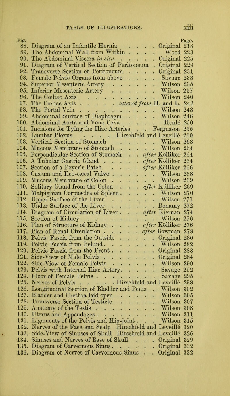 Fig. Page. 88. Diagram of an Infantile Hernia .... Original 218 89. The Abdominal Wall from Within .... Wood 223 90. The Abdominal Viscera in situ Original 225 91. Diagram of Vertical Section of Peritoneum . Original 229 92. Transverse Section of Peritoneum .... Original 231 93. Female Pelvic Organs from above .... Savage 233 94. Superior Mesenteric Artery ...... Wilson 235 95. Inferior Mesenteric Artery Wilson 237 96. The Coeliac Axis Wilson 240 97. The Coeliac Axis altered from H. and L. 242 98. The Portal Vein Wilson 243 99. Abdominal Surface of Diaphragm .... Wilson 246 100. Abdominal Aorta and Vena Cava .... Henle 250 101. Incisions for Tying the Iliac Arteries . . Fergusson 255 102. Lumbar Plexus .... Hirschfeld and Leveille 260 103. Vertical Section of Stomach ..... Wilson 263 104. Mucous Membrane of Stomach ..... Wilson 264 105. Perpendicular Section of Stomach . . after Kolliker 264 106. A Tubular Gastric Gland after Kolliker 264 107. Section of a Peyer's Patch .... after Kolliker 266 108. Caecum and Ileo-csecal Valve ...... Wilson 268 109. Mucous Membrane of Colon Wilson 269 110. Solitary Gland from the Colon . . . after Kolliker 269 111. Malpighian Corpuscles of Spleen Wilson 270 112. Upper Surface of the Liver Wilson 271 113. Under Surface of the Liver ...... Bonamy 272 114. Diagram of Circulation of Liver . . . after Kiernan 274 115. Section of Kidney Wilson 276 116. Plan of Structure of Kidney .... after Kolliker 276 117. Plan of Renal Circulation a/^r Bowman 278 118. Pelvic Fascia from the Outside Original 280 119. Pelvic Fascia from Behind Wilson 282 120. Pelvic Fascia from the Front Original 283 121. Side-View of Male Pelvis Original 284 122. Side-View of Female Pelvis Wilson 290 123. Pelvis with Internal Iliac Artery. .... Savage 292 124. Floor of Female Pelvis ........ Savage 295 125. Nerves of Pelvis Hirschfeld and Leveille 298 126. Longitudinal Section of Bladder and Penis . Wilson 302 127. Bladder and Urethra laid open Wilson 305 128. Transverse Section of Testicle Wilson 307 129. Anatomy of the Testis ........ Wilson 308 130. Uterus and Appendages Wilson 311 131. Ligaments of the Pelvis and Hip-joint . . . Wilson 315 132. Nerves of the Face and Scalp Hirschfeld and Leveille 320 133. Side-View of Sinuses of Skull Hirschfeld and Leveille 326 134. Sinuses and Nerves of Base of Skull . . . Original 329 135. Diagram of Carvernous Sinus. ..... Original 332 136. Diagram of Nerves of Carvernous Sinus . . Original 332