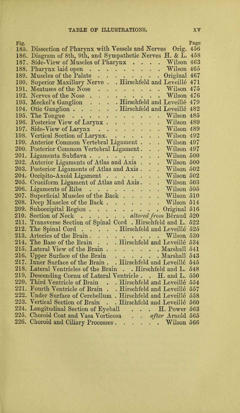 Fig. Page 185. Dissection of Pharynx with Vessels and Nerves Orig. 456 186. Diagram of 8th, 9th, and Sympathetic Nerves H. & L. 458 187. Side-View of Muscles of Pharynx .... Wilson 463 188. Pharynx laid open Wilson 465 189. Muscles of the Palate Original 467 190. Superior Maxillary Nerve . . Hirschfeld and Leveille 471 191. Meatuses of the Nose Wilson 475 192. Nerves of the Nose Wilson 476 193. Meckel's Ganglion .... Hirschfeld and Leveille 479 194. Otic Ganglion Hirschfeld and Leveille 482 195. The Tongue Wilson 485 196. Posterior View of Larynx Wilson 489 197. Side-View of Larynx Wilson 489 198. Vertical Section of Larynx Wilson 492 199. Anterior Common Vertebral Ligament . . . Wilson 497 200. Posterior Common Vertebral Ligament. . . Wilson 497 201. Ligamenta Subflava Wilson 500 202. Anterior Ligaments of Atlas and Axis . . . Wilson 500 203. Posterior Ligaments of Atlas and Axis . . . Wilson 502 204. Occipito-Axoid Ligament Wilson 502 205. Cruciform Ligament of Atlas and Axis. . . Wilson 503 206. Ligaments of Bibs Wilson 505 207. Superficial Muscles of the Back . . . . . Wilson 510 208. Deep Muscles of the Back Wilson 514 209. Suboccipital Eegion Original 516 210. Section of Neck altered from Beraud 520 211. Transverse Section of Spinal Cord . Hirschfeld and L. 522 212. The Spinal Cord Hirschfeld and Leveille 525 213. Arteries of the Brain. . Wilson 530 214. The Base of the Brain . . . Hirschfeld and Leveille 534 215. Lateral View of the Brain Marshall 541 216. Upper Surface of the Brain Marshall 543 217. Inner Surface of the Brain . . Hirschfeld and Leveille 545 218. Lateral Ventricles of the Brain . . Hirschfeld and L. 548 219. Descending Cornu of Lateral Ventricle . . H. and L. 550 220. Third Ventricle of Brain . . Hirschfeld and Leveille 554 221. Fourth Ventricle of Brain . . Hirschfeld and Leveille 557 222. Under Surface of Cerebellum . Hirschfeld and Leveille 558 223. Vertical Section of Brain . . Hirschfeld and Leveille 560 224. Longitudinal Section of Eyeball . . . H. Power 563 225. Choroid Coat and Vasa Vorticosa . . after Arnold 565 226. Choroid and Ciliary Processes Wilson 566