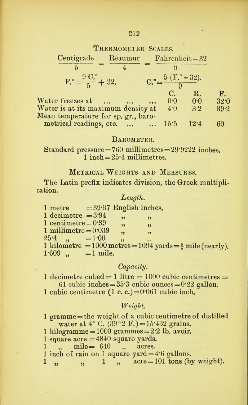 5 (F.° -32). 9 C. R. F. o-o o-o 32-0 40 3-2 39-2 15-5 12-4 60 Thermometer Scales. Centigrade Reaumur Fahrenheit - 32 — = _ = - 9 0° F.° = -;5-+32. C.°= Water freezes at ... Water is at its maximum density at Mean temperature for sp. gr., baro- metrical readings, etc Barometer. Standard pressure = 760 millimetres=29*9222 inches. 1 inch = 25*4 millimetres. Metrical Weights and Measures. The Latin prefix indicates division, the Greek multipli- cation. Length, 1 metre =39*37 English inches. 1 decimetre =3*94 „ „ 1 centimetre = 0*39 „ „ 1 millimetre = 0*039 „ „ 25*4 „ =1*00 „ 1 kilometre = 1000 metres = 1094 yards = f mile (nearly). 1-609 „ =1 mile. Capacity, 1 decimetre cubed = 1 litre = 1000 cubic centimetres — 61 cubic inches = 35*3 cubic ounces = 0*22 gallon. 1 cubic centimetre (1 c. c.) = 0*061 cubic inch. Weight 1 gramme = the weight of a cubic centimetre of distilled water at 4° C. (39°'2 F.) = 15*432 grains. 1 kilogramme = 1000 grammes = 2*2 lb. avoir. 1 square acre =4840 square yards. 1 „ mile= 640 „ acres. 1 inch of rain on 1 square yard = 4*6 gallons. 1 „ n 1 „ acre = 101 tons (by weight).