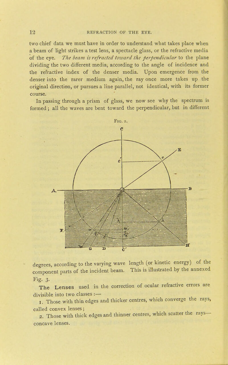 two chief data we must have in order to understand what takes place when a beam of light strikes a test lens, a spectacle glass, or the refractive media of the eye. The beam is refracted toward the perpendicular to the plane dividing the two different media, according to the angle of incidence and the refractive index of the denser media. Upon emergence from the denser into the rarer medium again, the ray once more takes up the original direction, or pursues a line parallel, not identical, with its former course. In passing through a prism of glass, we now see why the spectrum is formed ; all the waves are bent toward the perpendicular, but in different Fig. 2. C degrees, according to the varying wave length (or kinetic energy) of the component parts of the incident beam. This is illustrated by the annexed Fig. 3- The Lenses used in the correction of ocular refractive errors are divisible into two classes :— 1. Those with thin edges and thicker centres, which converge the rays, called convex lenses; 2. Those with thick edges and thinner centres, which scatter the rays- concave lenses.