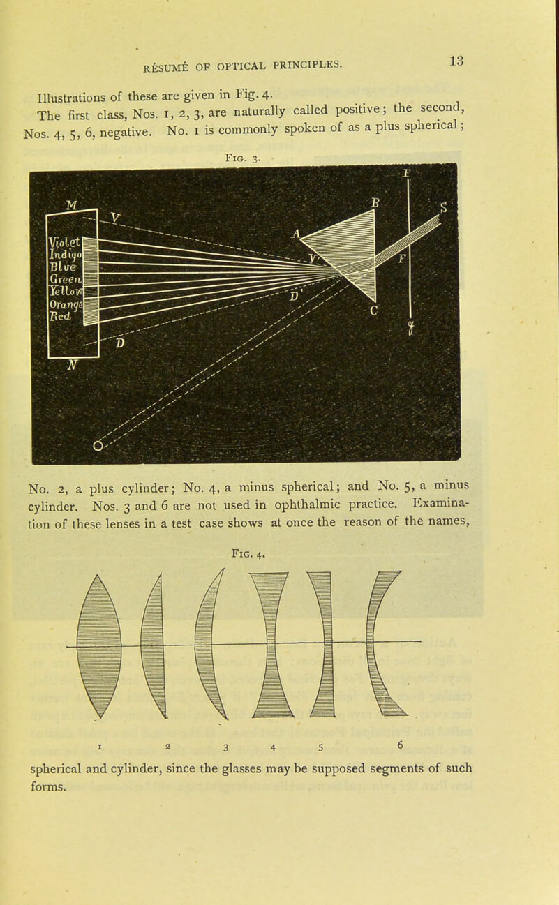 Illustrations of these are given in Fig. 4- The first class, Nos. 1,2, 3, are naturally called positive; the second, Nos. 4, 5, 6, negative. No. i is commonly spoken of as a plus spherical; No. 2, a plus cylinder; No. 4, a minus spherical; and No. 5, a minus cylinder. Nos. 3 and 6 are not used in ophthalmic practice. Examina- tion of these lenses in a test case shows at once the reason of the names, Fig. 4. 1 2345 6 spherical and cylinder, since the glasses may be supposed segments of such forms.
