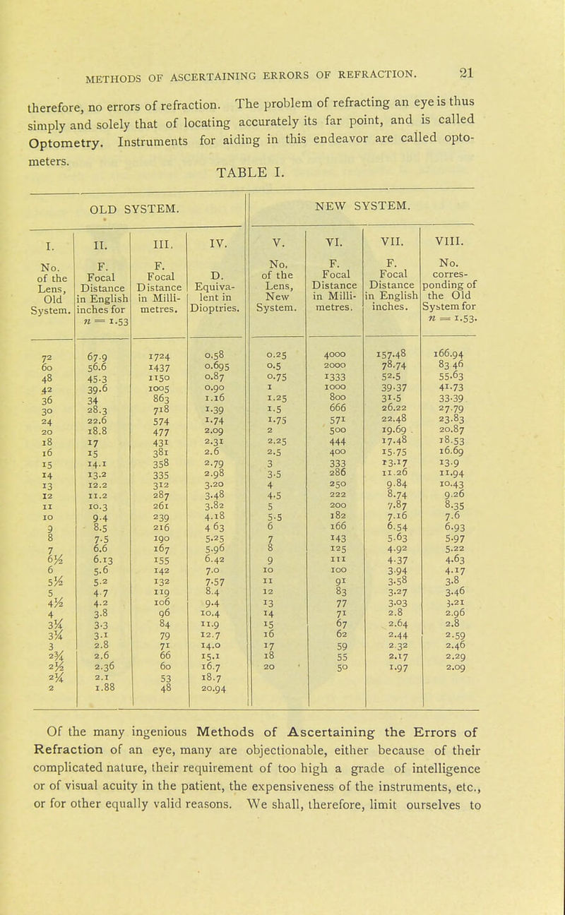 METHODS OF ASCERTAINING ERRORS OF REFRACTION. therefore, no errors of refraction. The problem of refracting an eye is thus simply and solely that of locating accurately its far point, and is called Optometry. Instruments for aiding in this endeavor are called opto- meters. TABLE I. OLD SYSTEM. NEW S I. IL in. IV. V , VT V 1. No. F. F. JNO, T? r. of the Focal Focal D. of the r ocai Lens, Distance Distance Equiva- Lens, Distance Old in English in Milll- lent in New in Milli- System. inches for metres. Dioptries. System. metres. n = 1.53 72 67.9 1724 0.58 0.25 4000 60 56.6 1437 0.695 0.5 2000 48 45-3 1150 0.87 0-75 1333 42 39.6 1005 o.go I 1000 ■36 34 863 1.16 1-25 800 30 28.3 718 1.39 i-S 666 24 22.6 574 1.74 1-75 571 20 18.8 477 2.09 2 500 18 17 431 2.31 2.25 444 16 15 381 2.6 2.5 400 15 14.1 358 2.79 3 333 14 13.2 335 2.98 3-5 286 13 12.2 312 3.20 4 250 12 11.2 287 3-48 4-5 222 II 10.3 261 3.82 5 200 10 9-4 239 4.18 5-S 182 3 8.5 216 463 6 166 8 7-5 190 5.25 7 143 7 , 6.6 167 5-96 8 125 6^ 6.13 155 6.42 9 III 6 5^ 5-6 142 7.0 10 100 S-2 132 7-57 II 91 5 , 4 7 119 8.4 12 83 4^ 4.2 106 9.4 13 77 3-8 g6 10.4 14 71 3-3 84 11.9 15 67 3K 3-1 79 12.7 16 62 3 , 2.8 71 14.0 17 59 23^ 2.6 66 15.1 18 55 2j^ 2.36 60 16.7 20 2.1 53 18.7 2 1.88 48 20.94 VIL F. Focal Distance in English inches. 157-48 78,74 52.5 39-37 31-5 26.22 22.48 19.69 17.48 15-75 13-17 11.26 9.84 8.74 7.87 7.16 6.54 5-63 4.92 4-37 3-94 3.58 3-27 3-03 2.8 2.64 2.44 2.32 2.17 1.97 Of the many ingenious Methods of Ascertaining the Errors of Refraction of an eye, many are objectionable, either because of their complicated nature, their requirement of too high a grade of intelligence or of visual acuity in the patient, the expensiveness of the instruments, etc., or for other equally valid reasons. We shall, therefore, limit ourselves to