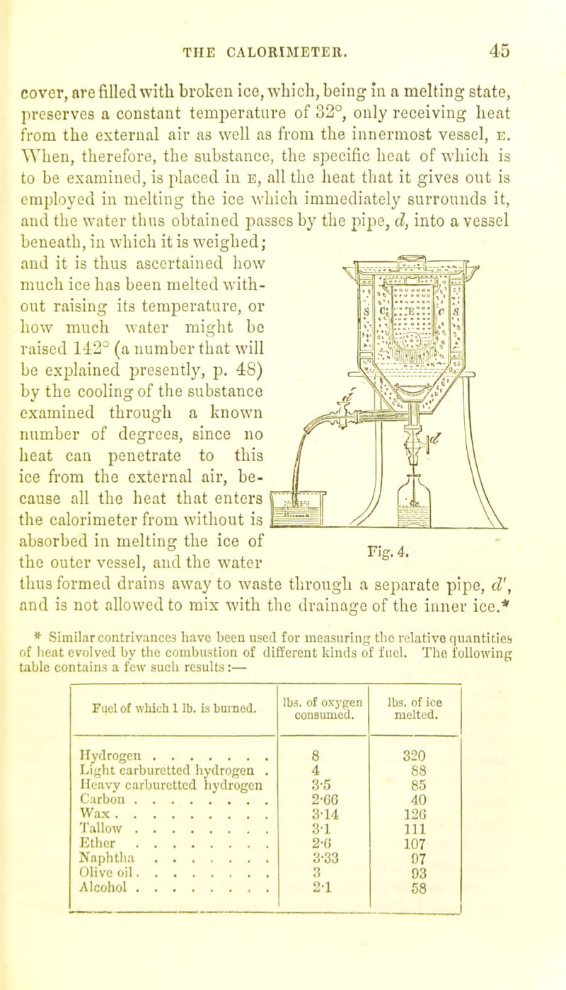 cover, are filled with broken ice, which, being in a melting state, preserves a constant temperature of 32°, only receiving heat from the external air as well as from the innermost vessel, e. When, therefore, the substance, the specific heat of which is to be examined, is placed in e, all the heat that it gives out is employed in melting the ice which immediately surrounds it, and the water thus obtained passes by the pipe, d, into a vessel beneath, in which it is weighed; and it is thus ascertained how much ice has been melted with- out raising its temperature, or how much water might be raised 142° (a number that will be explained i^rcsently, p. 48) by the cooling of the substance examined through a known number of degrees, since no heat can penetrate to this ice from the external air, be- cause all the heat that enters the calorimeter from without is absorbed in melting the ice of the outer vessel, and the water thus formed drains away to waste through a separate pipe, d', and is not allowed to mix with the drainage of the inner ice.* * Similar contrivances have been used for measuring the relative quantities of heat evolved by the combustion of different kinds of fuel. The following table contains a few such results:— Fuel of which 1 lb. is burned. lbs. of oxj-fjen consumed. lbs. of ice melted. 8 320 Light carburetted hydrogen . 4 88 Heavy carburetted hydrogen 3-5 8.5 2-C6 40 Wax 3-U 126 3-1 111 2-(i 107 3-33 07 3 93 2-1 58