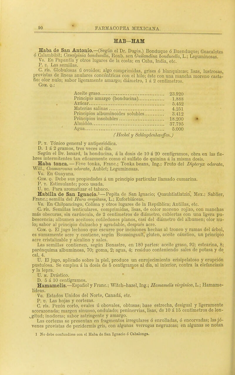 HAB—HAM Haba de San Antonio.—(Según el Dr. Dugés.) Bonduque ó Buenduque; Gnacalotes ó Calambibil; Cccsalpinia bonducclla, Roxb. sen Guilandina bonducdla, L.; Leguminosas. Ve. En Papantla y otros lugares de la costa; en Cuba, India, etc. P. ü. Las semillas. C. fís. Globulosas ú ovoides; algo comprimidas, grises ó blanquizcas; lisas, lustrosas, provistas de lineas anulares concéntricas con el hilo; éste con una mancha moreno casta- ño: olor nulo; sabor ligeramente amargo; diámetro, 1 á 2 centímetros. Cosí, q.: Aceite graso 23.920 Principio amargo (bonducina) 1.888 Azúcar 5.452 Materias salinas 4.251 Principios albuminoides solubles 3.412 Principios insolubles 18.200 Almidón 37.795 Agua 5.000 (Heohel y Schlagdenliavffen.) P. t. Tónico general y antiperiódica. D. 1 á 2 gramos, tres veces al día. Según el Dr. Isnard, la bonducina, á la dosis de 10 á 20 centigramos, obra en las fie- bres intermitentes tan eficazmente como el sulfato de quinina á la misma dosis. Haba tonca. — Féve tonka, Franc; Tonka beans, Ing.; Fruto del Dipleryx odorata, Will., Coumarouna odorata, Aublet; Leguminosas. Vg. En Guayana. Com. q. Debe sus propiedades á un principio particular llamado cumarina. P. t. Estimulante; poco usada. U. eo. Para aromatizar el tabaco. Habilla de San Ignacio.1—Pepita de San Ignacio; Quauhtlatlatzin, Méx.; Sablier, Franc; semilla del Hura crepitans, L.; Euforbiáceas. Vg. En Chilpancingo, Colima y otros lugares de la República; Antillas, etc. C. fís. Semillas lenticulares, comprimidas, lisas, de color moreno rojizo, con manchas más obscuras, sin carúncula, de 2 centímetros de diámetro, cubiertas con una ligera pu- bescencia; albumen aceitoso; cotiledones planos, casi del diámetro del albumen; olor nu- lo; sabor al principio dulzacho y agradable, después acre. Com. q. El jugo lechoso que escurre por incisiones hechas al tronco y ramas del árbol, es sumamente acre y contiene, según Boussingault, gluten, aceite cáustico, un principio acre cristalizable y alcalino y sales. Las semillas contienen, según Bonastre, en 180 partes: aceite graso, 92; estearina, 8; parénquima albuminosa, 70; goma, 2; agua, 4; residuo conteniendo sales de potasa y de cal, 4. U. El jugo, aplicado sobre la piel, produce un enrojecimiento erisipelatoso y erupción pustulosa. Se emplea á la dosis de 5 centigramos al día, al interior, contra la elefanciasis y la lepra. U. ii, Drástico. D. 5 á 10 centigramos. Hamamelis.—Español y Franc; Wilcli-hazel, Ing.; Hamamclis virginica, L.; Hamame- lideas. Vg. Estados Unidos del Norte, Canadá, etc. P. u. Las hojas y cortezas. C fís. Pezón corto, ovales ú obovales, obtusas; base estrecha, desigual y ligeramente acorazonada; margen sinuoso, ondulado; peninervias, lisas, de 10 á 15 centímetros de lon- gitud; inodoras; sabor astringente y amargo. Las cortezas se presentan en fragmentos irregulares ó enrolladas, ó encorvadas; las jó- venes provistas de peridermis gris, con algunas verrugas negruzcas; en algunas se notan 1 No debo confundirlo con el Haba do San Ignacio 6 Cabalonga.