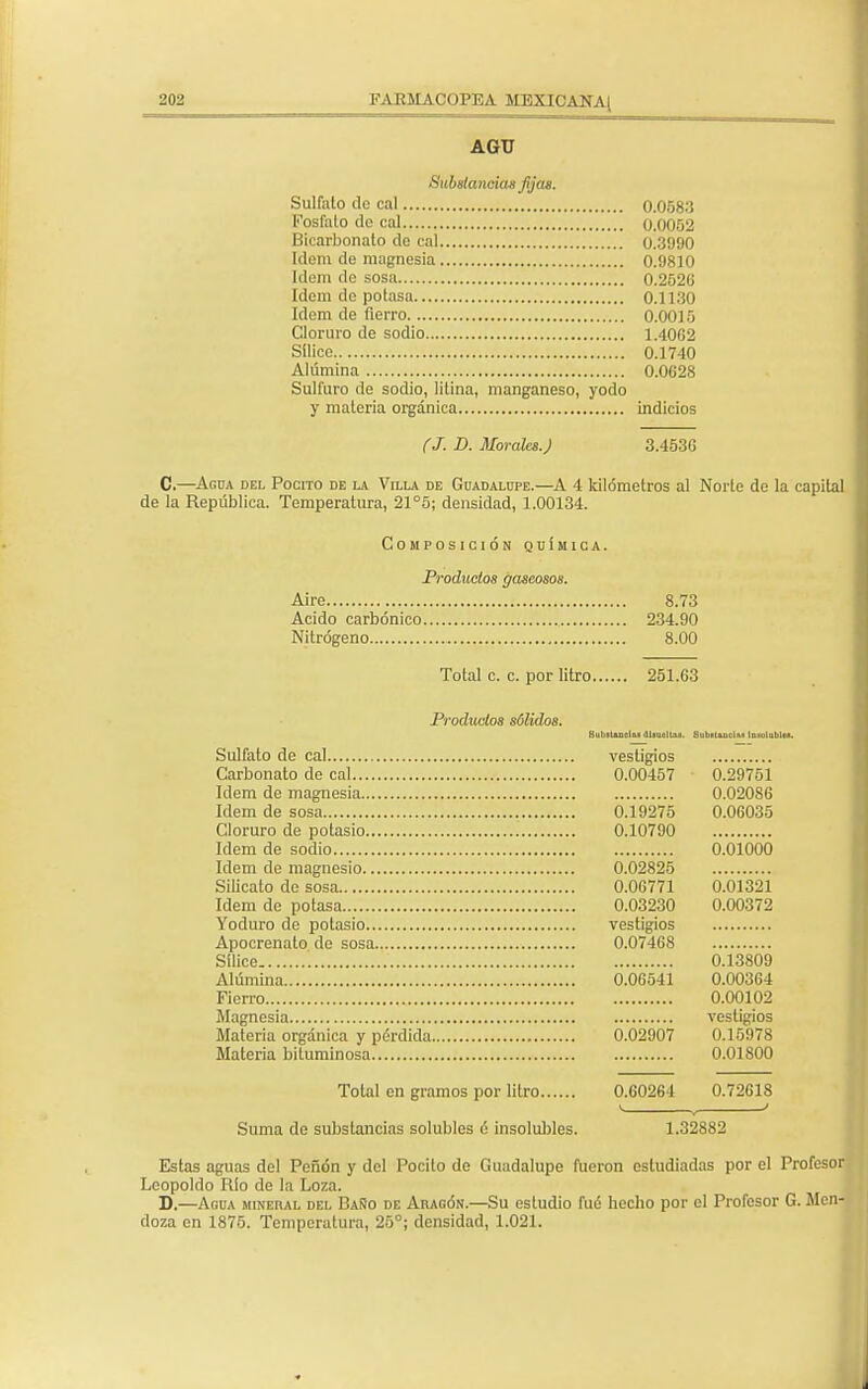 AGU Substancias fijas. Sulfato do cal 0.0583 Fosfato de cal 0.00.12 Bicarbonato do cal 0.3990 Idem de magnesia 0.9810 Idem de sosa 0.2520 Idem do potasa 0.1130 Idem de fierro 0.0010 Cloruro de sodio 1.4062 Sílice 0.1740 Alúmina 0.0628 Sulfuro de sodio, litina, manganeso, yodo y materia orgánica indicios (J. D. Morales.) 3.4536 C.—Agua del Pocito de la Villa de Guadalupe.—A 4 kilómetros al Norte de la capital de la República. Temperatura, 21°5; densidad, 1.00134. Composición química. Productos gaseosos. Aire 8.73 Acido carbónico 234.90 Nitrógeno 8.00 Total e. c. por litro 251.63 Productos sólidos. BublUnolu dliucllu. Subiundu InmlublM. Sulfato de cal vestigios Carbonato de cal 0.00457 ■ 0.29751 Idem do magnesia 0.02086 Idem de sosa 0.19275 0.06035 Cloruro de potasio 0.10790 Idem de sodio 0.01000 Idem de magnesio 0.02825 Silicato do sosa 0.06771 0.01321 Idem de potasa 0.03230 0.00372 Yoduro de potasio vestigios Apocrenato de sosa 0.07468 Sílice 0.13809 Alúmina 0.06541 0.00364 Fierro 0.00102 Magnesia vestigios Materia orgánica y pérdida 0.02907 0.15978 Materia bituminosa 0.01800 Total en gramos por litro 0.60264 0.72618 Suma de substancias solubles é ¡nsolubles. 1.32882 Estas aguas del Peñón y del Pocito de Guadalupe fueron estudiadas por el Profesor Leopoldo Río de la Loza. D.—Agua mineral del BaRo de Aragón.—Su estudio fué hecho por el Profesor G. Men- doza en 1875. Temperatura, 25°; densidad, 1.021.