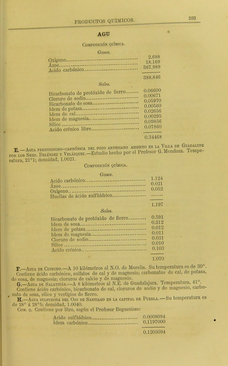 AGTJ Composición química. Chites. _ , 2.688 Oxígeno18.169 Azoe o/¡7 quq Acido carbónico ¿bT.JSJ 388.846 Sales. Bicarbonato de protóxido de fierro 0.06600 Cloruro de sodio 0 05970 Bicarbonato de sosa 0 00560 Idem de potasa 002656 Idem de cal . nn99= Idem de magnes»^-^-J^Z;;. a09856 Acido «éñicoíibre'.;;;;i; °-078G0 0.34468 ratura, 21°1; densidad, 1.0021. Composición química. Gases. Acido carbónico Ázoe oxígeno...:::::: °-052 Huellas de ácido sulfhídrico 1.197 Sales. Bicarbonato de protóxido de fierro 0.591 Idem de sosa 0.312 Idem de potasa 0;0I2 Idem de magnesia «noí Cloruro de sodio „1 Sílice 0.010 Acido ciánico 0.103 1.070 F.—Agua de Guincho.—A 10 kilómetros al N.O. de Morelia. Su temperatura es de 30°. Contiene ácido carbónico, sulfatos de cal y de magnesia; carbonatos de cal, de potasa, do sosa, de magnesia; cloruros de calcio y de magnesio. G—Agua de Salatitán.—A 8 kilómetros al N.E. do Guadalajara. Temperatura, 41 . Contiene ácido carbónico, bicarbonato de cal, cloruros de sodio y de magnesio, carbo- nato de sosa, sílice y vestigios de fierro. . H.—Agua sulfurosa del Ojo de Santiago en la capital de Puebla.—Su temperatura es de 28° á 28°5; densidad, 1.0040. Com. q. Contiene por litro, según el Profesor Beguerissc: Acido sulfhídrico 0.0008094 Idem carbónico 0.1197000 0.1205094