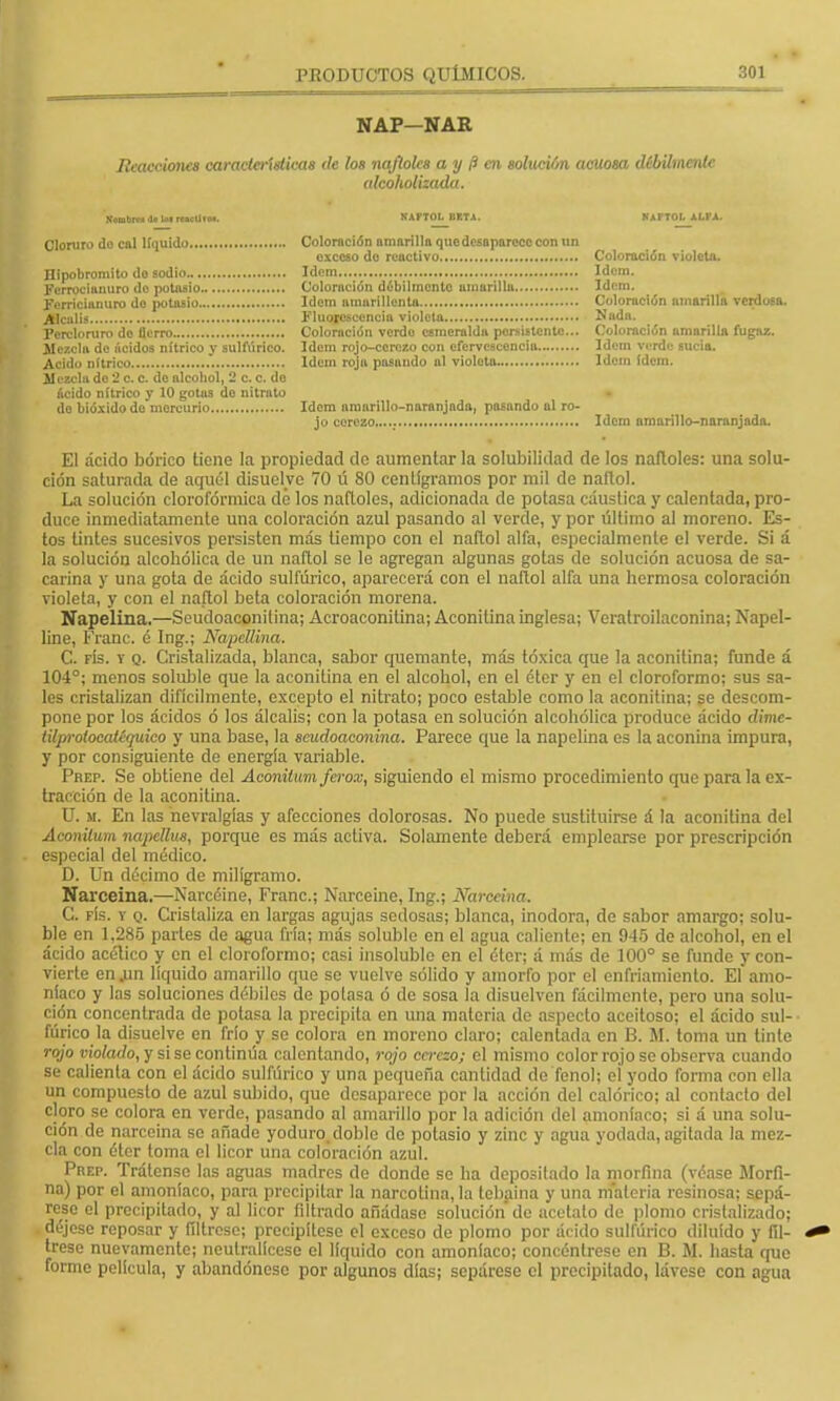 Reacciones características de los ñafióles a y ¡3 en solución acuosa débimenU alcoholizada. NAP-NAR KAFTOL BKTA. KAI'TOL ALFA. Coloración amarilla qucdesaparcccconun exceso do reactivo Coloración violeta. Idem Idem. Sembm Je Un rtsctlfM. Cloruro do cal liquido Hipobromito do sodio Ferroeianuro do potasio Ferricianuro do potasio Alcalis Percloruro de fierro Uczcla do ácidos nítrico y sulfúrico. Acido nitrico Mezcla de 2 c. c. de alcohol, 2 c. c. do acido nítrico y 10 gotas do nitrato do bióxido do mercurio Coloración débilmente amarilla Idem amarillenta Fluorescencia violeta Coloración verde esmeralda persistente... Idem rojo-cerezo con efervescencia Idem roja pasando al violeta Idem. Coloración amarilla verdosa. Nada. Coloración amarilla fugaz. Idem verde sucia. Idem ídem. Idem amarillo-naranjada. Idem amarillo-naranjada, posando al ro- jo cerezo..... El ácido bórico tiene la propiedad de aumenlar la solubilidad de los ñafióles: una solu- ción saturada de aquél disuelve 70 ú 80 centigramos por mil de nallol. La solución clorofórmica de los ñafióles, adicionada de potasa cáustica y calentada, pro- duce inmediatamente una coloración azul pasando al verde, y por líltimo al moreno. Es- tos tintes sucesivos persisten más tiempo con el naítol alfa, especialmente el verde. Si á la solución alcohólica de un naftol se le agregan algunas gotas de solución acuosa de sa- carina y una gota de ácido sulfúrico, aparecerá con el nallol alfa una hermosa coloración violeta, y con el naftol beta coloración morena. Napelina.—Seudoaconilina; Acroaconitina; Aconitina inglesa; Veratroilaconina; Napel- line, Franc. c Ing.; Napcllina. C. fís. y q. Cristalizada, blanca, sabor quemante, más tóxica que la aconitina; funde á 104°; menos soluble que la aconitina en el alcohol, en el éter y en el cloroformo; sus sa- les cristalizan difícilmente, excepto el nitrato; poco estable como la aconitina; se descom- pone por los ácidos ó los álcalis; con la potasa en solución alcohólica produce ácido dime- lilprotocatéquico y una base, la seudoaconina. Parece que la napelina es la aconina impura, y por consiguiente de energía variable. Pbep. Se obtiene del Aconüum ferox, siguiendo el mismo procedimiento que para la ex- tracción de la aconitina. U. m. En las nevralgías y afecciones dolorosas. No puede sustituirse á la aconitina del Aconilum napcllus, porque es más activa. Solamente deberá emplearse por prescripción especial del médico. D. Un décimo de miligramo. Narceina.—Narcéine, Franc; Narceine, Ing.; Narceina. C. fIs. y q. Cristaliza en largas agujas sedosas; blanca, inodora, de sabor amargo; solu- ble en 1,285 parles de agua fría; más soluble en el agua caliente; en 945 de alcohol, en el ácido acético y en el cloroformo; casi insolublo en el éter; á más de 100° se funde y con- vierte en .un líquido amarillo que se vuelve sólido y amorfo por el enfriamiento. El amo- níaco y las soluciones débiles de polasa ó de sosa la disuelven fácilmente, pero una solu- ción concentrada de potasa la precipita en una materia de aspecto aceitoso; el ácido sul- fúrico la disuelve en frío y se colora en moreno claro; calentada en B. M. toma un tinte rojo violado, y si se continúa calentando, rojo cerezo; el mismo color rojo se observa cuando se calienta con el ácido sulfúrico y una pequeña cantidad de fenol; el yodo forma con ella un compuesto de azul subido, que desaparece por la acción del calórico; al contacto del cloro se colora en verde, pasando al amarillo por la adición del amoníaco; si á una solu- ción de narceina so añado yoduro.doble de potasio y zinc y agua yodada, agitada la mez- cla con éter toma el licor una coloración azul. Prep. Trátense las aguas madres de donde so ha depositado la morfina (véase Morfi- na) por el amoníaco, para precipitar la narcotina, la tebaina y una materia resinosa; sepá- rese ol precipitado, y al licor filtrado añádase solución de acetato de plomo cristalizado; déjese reposar y fíltrese; precipítese el exceso de plomo por ácido sulfúrico diluido y fíl- trese nuevamente; neutralícese el líquido con amoníaco; concéntrese en B. M. hasta que forme película, y abandónese por algunos días; sepárese el precipitado, lávese con agua