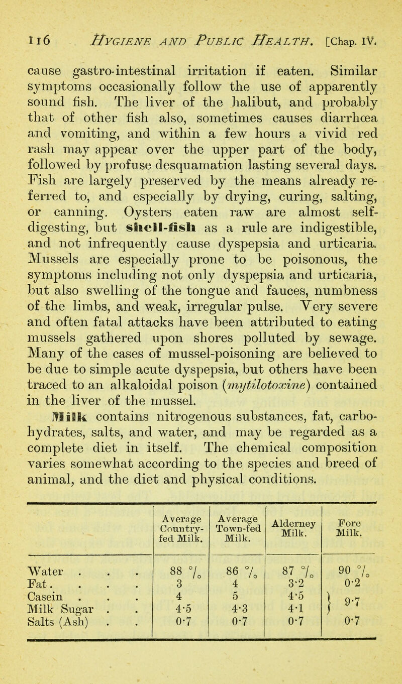 cause gastro-intestinal irritation if eaten. Similar symptoms occasionally follow the use of apparently sound fish. The liver of the halibut, and probably that of other fish also, sometimes causes diarrhoea and vomiting, and within a few hours a vivid red rash may appear over the upper part of the body, followed by profuse desquamation lasting several days. Fish are largely preserved by the means already re- ferred to, and especially by drying, curing, salting, or canning. Oysters eaten raw are almost self- digesting, but sliell-fisli as a rule are indigestible, and not infrequently cause dyspepsia and urticaria. Mussels are especially prone to be poisonous, the symptoms including not only dyspepsia and urticaria, but also swelling of the tongue and fauces, numbness of the limbs, and weak, irregular pulse. Yery severe and often fatal attacks have been attributed to eating mussels gathered upon shores polluted by sewage. Many of the cases of mussel-poisoning are believed to be due to simple acute dyspepsia, but others have been traced to an alkaloidal poison {inytilotoxine) contained in the liver of the mussel. JTIiSIc contains nitrogenous substances, fat, carbo- hydrates, salts, and water, and may be regarded as a complete diet in itself. The chemical composition varies somewhat according to the species and breed of animal, and the diet and physical conditions. Average Country- fed Milk. Average Town-fed Milk. Alderney Milk. Fore Milk. Water Fat. Casein Milk Sugar . Salts (Ash) . 88 7^ 3 4 4-5 0-7 86 % 4 5 4-3 0-7 87 7, 3'2 4'5 4-1 0-7 90 7, 0-2 1« 0-7