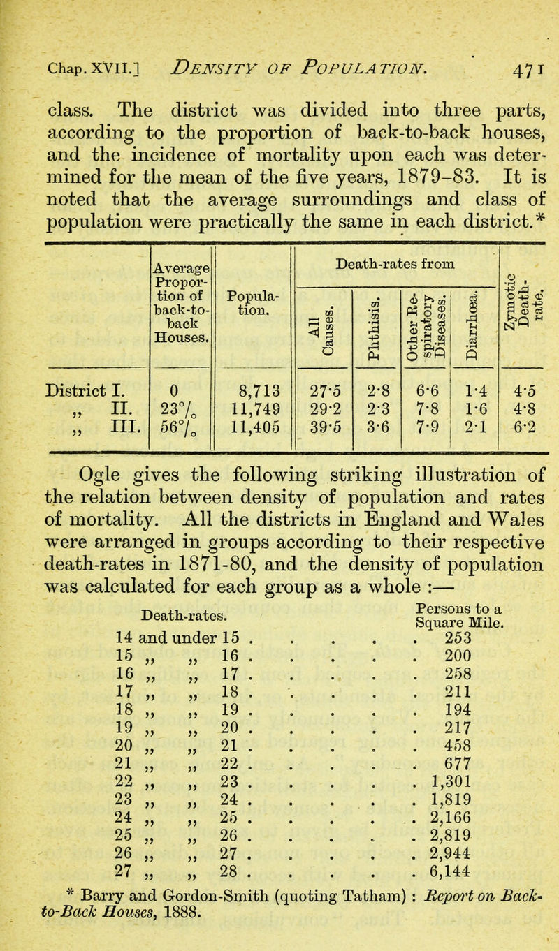 class. The district was divided into three parts, according to the proportion of back-to-back houses, and the incidence of mortality upon each was deter- mined for the mean of the five years, 1879-83. It is noted that the average surroundings and class of population were practically the same in each district. * District I. „ II. III. Average Propor- tioa of back-to back Houses, Popula- tion. 8,713 11,749 11,405 Death-rates from All Causes. Phthisis. Other Re- spiratory 1 Diseases. Diarrhoea. 27-5 2-8 6-6 1-4 29-2 2-3 7-8 1-6 39-5 3-6 7-9 2-1 4-5 4-8 6-2 Ogle gives the following striking illustration of the relation between density of population and rates of mortality. All the districts in England and Wales were arranged in groups according to their respective death-rates in 1871-80, and the density of population was calculated for each group as a whole :— Death-rates. LT^^^'J^?,? 14 and under 15 . . 253 15 „ „ 16 . . 200 16 „ „ 17 . . 258 17 „ „ 18 . . 211 18 „ „ 19 . . 194 19 „ „ 20 . . 217 20 „ „ 21 . . 458 21 „ „ 22 . . 677 22 „ „ 23 . . 1,301 23 „ „ 24 . . 1,819 24 „ „ 25 . . 2,166 25 „ „ 26 . . 2,819 26 „ „ 27 . . 2,944 27 „ „ 28 . . 6,144 * Barry and Gordon-Smith (quoting Tatham) to-Back Housesy 1888. Report on Back'