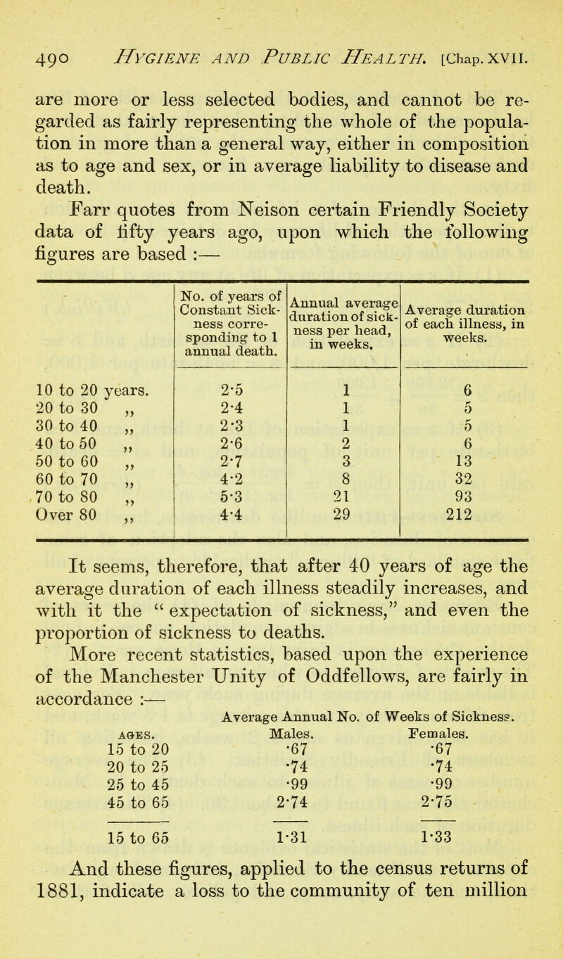 are more or less selected bodies, and cannot be re- garded as fairly representing the whole of the popula- tion in more than a general way, either in composition as to age and sex, or in average liability to disease and death. Earr quotes from Neison certain Friendly Society data of lifty years ago, upon which the following figures are based :— No. of years of Constant Sick- ness corre- sponding' to 1 annual death. Annual average duration of sick- ness per head, in weeks. Average duration of each illness, in weeks. 10 to 20 20 to 30 years. )> 2-5 2-4 1 1 6 5 30 to 40 J) 2-3 1 5 40 to 50 >) >> 2-6 2 6 50 to 60 2-7 3 13 60 to 70 4-2 8 32 70 to 80 jj 5-3 21 93 Over 80 4-4 29 212 It seems, therefore, that after 40 years of age the average duration of each illness steadily increases, and with it the  expectation of sickness, and even the proportion of sickness to deaths. More recent statistics, based upon the experience of the Manchester Unity of Oddfellows, are fairly in accordance :— Average Annual No. of Weeks of Sickness. AOES. Males. Females. 15 to 20 -67 -67 20 to 25 -74 -74 25 to 45 -99 -99 45 to 65 2-74 2-75 15 to 65 And these figures, applied to the census returns of 1881, indicate a loss to the community of ten million 1-31 1-33