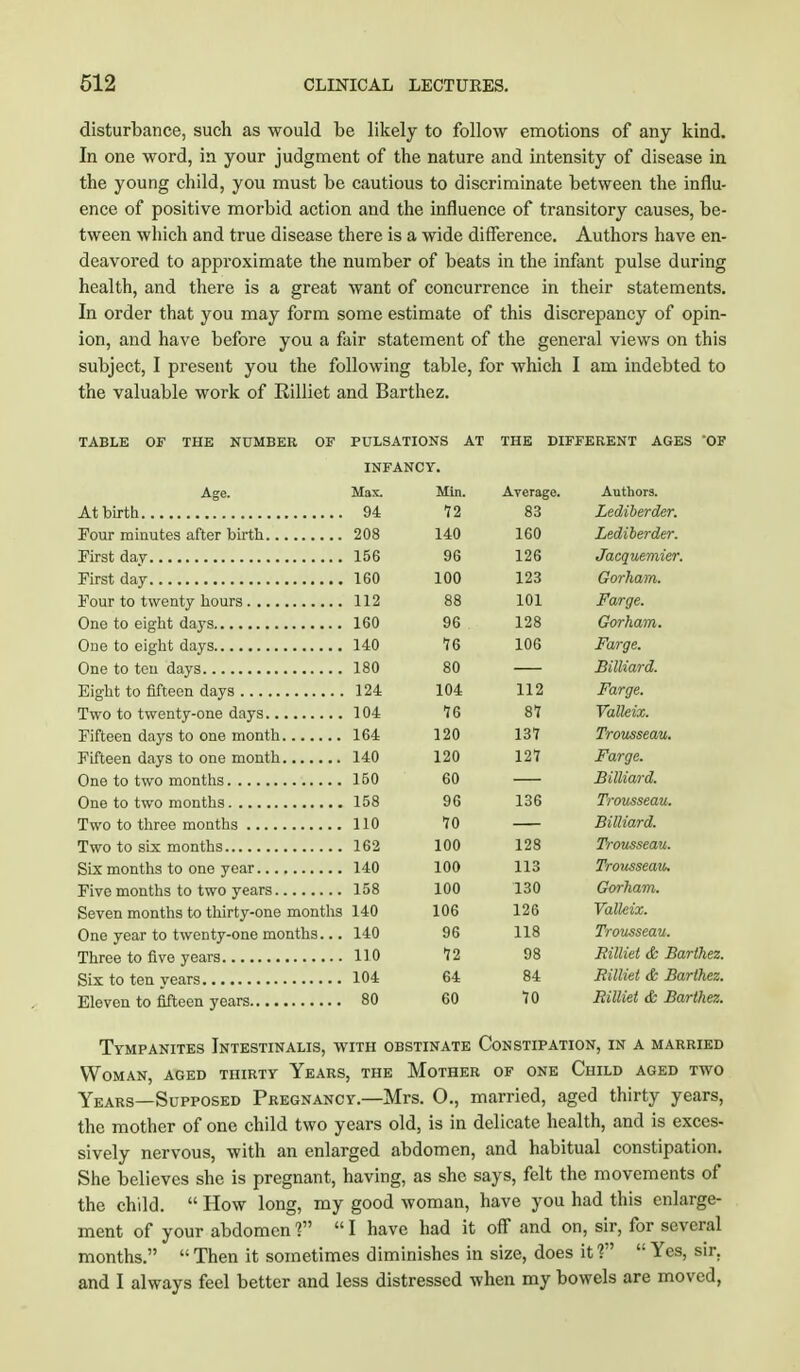 disturbance, such as would be likely to follow emotions of any kind. In one word, in your judgment of the nature and intensity of disease in the young child, you must be cautious to discriminate between the influ- ence of positive morbid action and the influence of transitory causes, be- tween which and true disease there is a wide difference. Authors have en- deavored to approximate the number of beats in the infant pulse during health, and there is a great want of concurrence in their statements. In order that you may form some estimate of this discrepancy of opin- ion, and have before you a fair statement of the general views on this subject, I present you the following table, for which I am indebted to the valuable work of Rilliet and Barthez. TABLE OF THE NUMBER OF PULSATIONS AT THE DIFFERENT AGES 'OF INFANCY. Age. Max. Min. Average. Authors. A t 1-iir-f h 94 72 Ou Bediherder. 140 JLDU Lediherder. 156 96 126 Jacquemier. 160 100 123 Gorham. 112 88 101 Farge. 160 96 128 Gorham. 140 76 106 Farge. 180 80 Billiard. 124 104 112 Farge. 104 76 87 Valleix. 164 120 137 Trousseau. 140 120 127 Farge. 150 60 Billiard. 158 96 136 Trousseau. 110 70 Billiard. 162 100 128 Trousseau. 140 100 113 Trousseau* 158 100 130 Gorham. Seven months to thirty-one months 140 106 126 Valleix. One year to twenty-one months... 140 96 118 Trousseau. 110 72 98 Rilliet & Barthez. 104 64 84 Rilliet & Barthez. 80 60 70 Rilliet & Barthez. Tympanites Intestinalis, with obstinate Constipation, in a married Woman, aged thirty Years, the Mother of one Child aged two Years—Supposed Pregnancy—Mrs. O., married, aged thirty years, the mother of one child two years old, is in delicate health, and is exces- sively nervous, with an enlarged abdomen, and habitual constipation. She believes she is pregnant, having, as she says, felt the movements of the child.  How long, my good woman, have you had this enlarge- ment of your abdomen f  I have had it off and on, sir, for several months. Then it sometimes diminishes in size, does it1? Yes, sir. and I always feel better and less distressed when my bowels are moved,