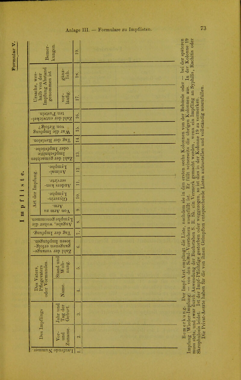 Anlage III. — Formulare zu Impflisten. Bemer- kungen. 05 Ursache, wes- halb von der Impfung Abstand genommen ist gänz- lich. -JP vor- läufig. t—' CO •upisnj; im ^SlOJ-T^XIOA gunjdrai aip J5 ■uoTSU9'}j .lap S-Bj, •anoijsjdrax -lapo 3';imqosjduii ua^qoBiugS i9p CO Art der Impfung. •aqdraX'X -jBraiuy •91ITA.T9S -uo-j[ sJ9pav •aqduiii'^ -UII9ZX|£) T—( •ra.iv nz lujy 03 •uarauiouaS g^duiiC^; aip j9i{0AV 'aq-BSuy üÖ •gunjdraj J9p Sbx t-' •ugSunjdraj u9so{ -S^0J.I9 U9U9äuBS -9SUBJOA .T9p m;ei cd Des Vaters, Pflegevaters oder Vormundes. Stand und Woh- nung. Name. Des Impflings Jahr und Tag der Geburt. Vor- und Zuname. 1 -.lauium^ij; spuojnB'j —< 1 05 05 O •* ej «5 -5 V, o -ä' 05 05 I Cn3 I i-l^ - CO OQ CO Ü C 05 O Sc Ö 05 TS o 05 :0 X! 05 > 05 :3 05 3 05 -ö ^ 05 ~ c s c o 3 05- ^ *^ 05 03 O 05 CO C 05 «-1 05 05 ' „ ^ 05 05 +^ =! 05 .2 g - - ß 05 CO CO 05 a> .2.2!^ S g J3 r-J 05 ~ 05 ^ 05 03 O o M 05 05 !-( Öß bß'S ? 05 ^ . 05 S ö M ^te 05 C ° P, 05 C Ö 05 ^ 45 .S ■S CS^ 05 ■S Ö 05 05 bß ß 05:5 bß ,  ö bß-g > 05 ^5 c ä 3 2 ■rr 05 tßg ^ s 3 ' P 05 l -1 05 d ^ T! --^^ 35 ^ ■ .2 O .2J -fi bß 05 3 Q S 2^