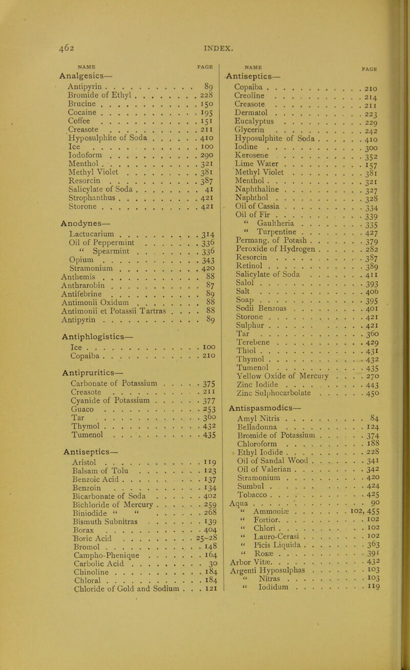 NAME PAGE Analgesics— Antipyrin 89 Bromide of Ethyl 228 Biucine 150 Cocaine 195 Coffee 151 Creasote 211 Hyposulphite of Soda 410 Ice 100 Iodoform 290 Menthol 321 Methyl Violet 381 Resorcin 387 Salicylate of Soda 41 Strophanthus 421 Storone 421 Anodynes— Lactucarium 314 Oil of Peppermint ....... 336  Spearmint 336 Opium 343 Stramonium 420 Anthemis 88 Anthrarobin 87 Antifebrine 89 Antimonii Oxidum 88 Antimonii et Potassii Tartras .... 88 Antipyrin 89 Antiphlogistics— Ice 100 Copaiba 210 Antipruritics— Carbonate of Potassium 375 Creasote .211 Cyanide of Potassium 377 Guaco 253 Tar 360 Thymol 432 Tumenol 435 Antiseptics— Aristol 119 Balsam of Tolu 123 Benzoic Acid ... 137 Benzoin 134 Bicarbonate of Soda 402 Bichloride of Mercury 259 Biniodide   268 Bismuth Subnitras 139 Borax 4^4 Boric Acid 25-28 Bromol . 148 Campho-Phenique 164 Carbolic Acid 3° Chinoline 184 Chloral 184 Chloride of Gold and Sodium . . .121 NAME PAGE Antiseptics— Copaiba 210 Creoline 214 Creasote 211 Dermatol 223 Eucalyptus 229 Glycerin 242 Hyposulphite of Soda 410 Iodine 300 Kerosene 352 Lime Water 157 Methyl Violet 381 Menthol 321 Naphthaline 327 Naphlhol 328 Oil of Cassia 334 Oil of Fir 339  Gaultheria 335  Turpentine 427 Permang. of Potash 379 Peroxide of Hydrogen 282 Resorcin 387 Retinol 389 Salicylate of Soda 411 Salol . . , , 393 Salt 406 Soap 395 Sodii Benzoas 401 Storone 421 Sulphur 421 Tar 360 Terebene 429 Thiol 431 Thymol 432 Tumenol 435 Yellow Oxide of Mercury .... 270 Zinc Iodide 443 Zinc Sulphocarbolate 450 Antispasmodics— Amyl Nitris 84 Belladonna 124 Bromide of Potassium 374 Chloroform 188 Ethyl Iodide 228 Oil of Sandal Wood 341 Oil of Valerian 342 Stramonium 420 Sumbul 424 Tobacco 425 Aqua ■ 90  Ammoniee 102, 455  Fortior 102  Chlori 102  Lauro-Cerasi 102  Picis Liquida 363  RosEe 391 Arbor Vitse 43 ^ Argenti Hyposulphas 103 « Nitras 103  lodidum 119