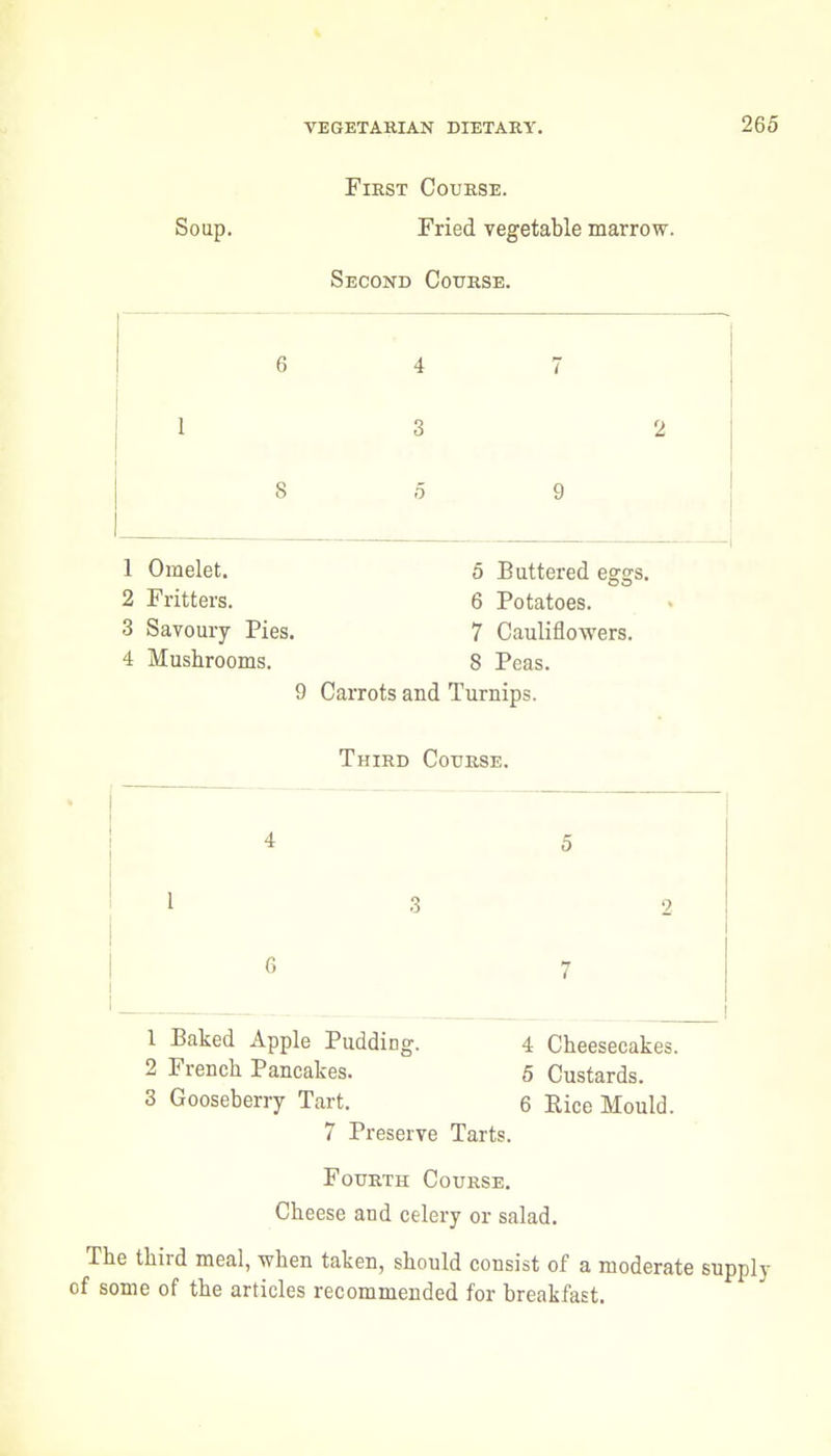First Course. Soup. Fried vegetable marrow. Second Course. 1 Omelet. 2 Fritters. 3 Savoury Pies. 4 Mushrooms. 5 Buttered es^s. 6 Potatoes. 7 Cauliflowers. 8 Peas. 9 Carrots and Turnips. Third Course. 1 Baked Apple Pudding. 4 Cheesecakes. 2 French Pancakes. 5 Custards. 3 Gooseberry Tart. 6 Eice Mould. 7 Preserve Tarts. Fourth Course. Cheese and celery or salad. The third meal, when taken, should consist of a moderate supply of some of the articles recommended for breakfast.