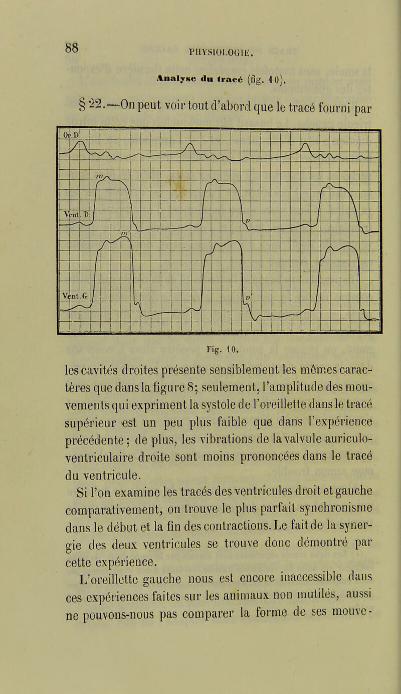 Analyse du «racé (fig. 4 0). § 22.—On peut voir tout d'abord que le tracé fourni par • Or d : T Lui i 1 / ! f VI — -j— — ! -, - , Les (\ ! i _ x k i V LTlt =t 9: 4 m' y ) l r t 1 \ +- 1 i V( nt .a. , V L. O y \ . L. rf- Fig. 10. les cavités droites présente sensiblement les mêmes carac- tères que dans la figure 8; seulement, l'amplitude des mou- vements qui expriment la systole de l'oreillette dans le tracé supérieur est un peu plus faible que dans l'expérience précédente; de plus, les vibrations de la valvule auriculo- ventriculaire droite sont moins prononcées dans le tracé du ventricule. Si l'on examine les tracés des ventricules droit et gauche comparativement, on trouve le plus parfait synchronisme dans le début et la fin des contractions. Le fait de la syner- gie des deux ventricules se trouve donc démontré par cette expérience. L'oreillette gauche nous est encore inaccessible dans ces expériences faites sur les animaux non mutilés, aussi ne pouvons-nous pas comparer la forme de ses mouvc •