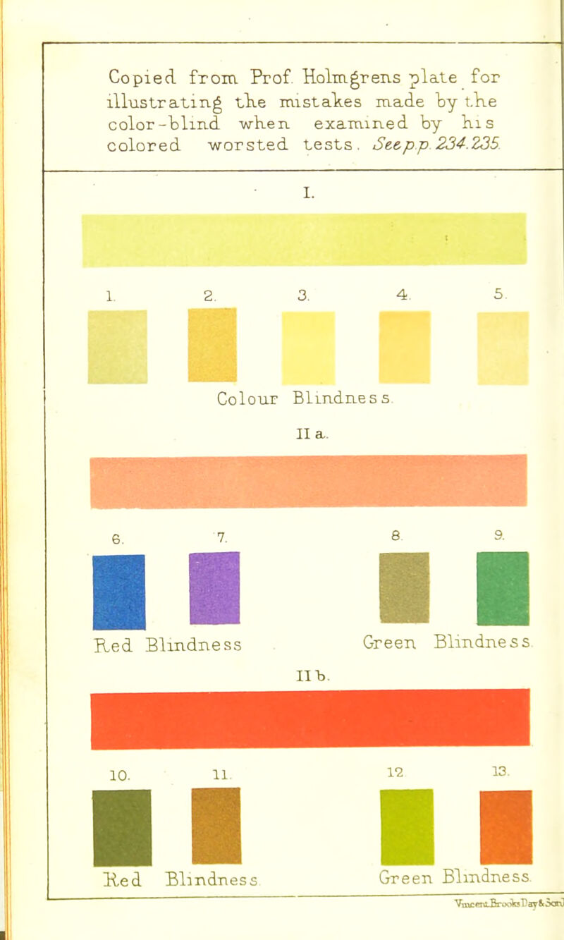 Copied from Prof Holmgrens plate for illustrating tlie mistakes made by tKe color-blin.d -wken examined by his colored worsted tests. See.pp 234.235 I. 1, 2, 3, 4 5 Colour Blmdness II a. Hed Blindness Green Blindness. Eed Blindness Green Blindness Vine cnLBrooksPay 8 3cin]