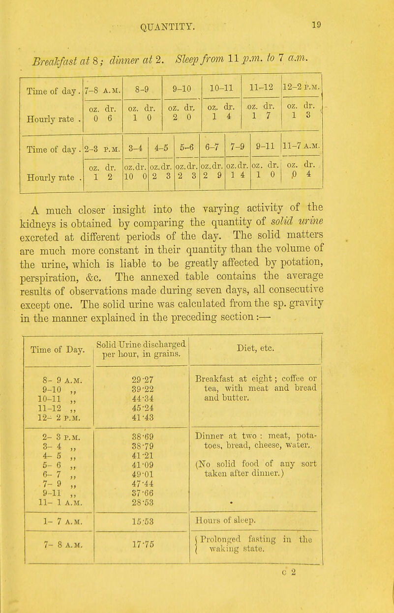 Breakfast at 8; dinner at 2. Sleep from 11 p.m. to 7 a.m . Time of day. Hourly rate . 7-8 A.M. 8-9 9-10 10-11 11-12 12-2 p.m. oz. dr. 0 6 oz. dr. 1 0 oz. dr, 2 0 oz. dr. 1 4 oz. dr. 1 7 oz. dr. 1 3 Time of day. Hourly rate . 2-3 p.m. 3-4 4-5 5-6 6-7 7-9 9-11 11-7 A.M. oz. dr. 1 2 oz.dr. 10 0 oz.dr. 2 3 oz.dr. 2 3 oz.dr. 2 9 oz. dr. 1 4 oz. dr. 1 0 oz. dr. ,0 4 A much closer insight into the varying activity of the kidneys is obtained by comparing the quantity of solid urine excreted at different periods of the day. The solid matters are much more constant in their quantity than the volume of the urine, which is liable to be greatly affected by potation, perspiration, &c. The annexed table contains the average results of observations made during seven days, all consecutive except one. The solid urine was calculated from the sp. gravity in the manner explained in the preceding section:— Time of Day. Solid Urine discharged per hour, in grains. Diet, etc. 8- 9 A.M. 9- 10 „ 10- 11 „ 11- 12 „ 12- 2 p.m. 29-27 39-22 44- 34 45- 24 41-43 Breakfast at eight; coffee or tea, with meat and bread and butter. 2- 3 p.m. 3- 4 „ 4- 5 „ 5- 6 „ 6- 7 „ 7- 9 „ 9-11 „ 11- 1 A.M. 38-69 38-79 41-21 41-09 49-01 47-44 37-66 28-53 Dinner at two : meat, pota- toes, bread, cheese, water.. (No solid food of any sort taken after dinner.) • 1- 7 a.m. 15 53 1 lours of sleep. 7- 8 a.m. 17-75 1Prolonged fasting in the ( waking state. < 2