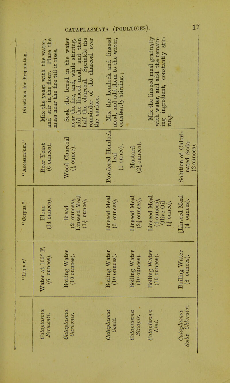 a o •F-4 ai P4 (U f-i Ph u O tt tn a 2 o ft CATAPLASMATA (POULTICES). 17 ~ 0) g 0) 02 ^ O O •pH •+= .a a> Q 02 in to I-H O •+3 0) o CZ2 I—I , o O -M o f-l tM Cj O fH O -•is CO 43 03 TS rd «3 o 43 o O w r-t 43 (ZJ 42 •r-l f-l • r-# 43 02 o o So I Q) § rt 43 ^ O 03 a-r^ O rr-( 2 ^ a cJ 03 O) d) bb 1^ .r-4 fH s .5 o cu CD (D O O 43 c3 03 -^3 o o o 03 w 03 ;h 03 o 03 03 ?J —(■ O 'd 5S 43 o 03 O -*3 I—I O o o O Q >4 03 - f3 03 O © 03 O a o i-H eS I-H c3 Me ces) Me ices] lun 03 03 o 03 o to 02. in CO jin c3 ~ 03 '^1—' • C3 d 03 a > d o iri O 03 03 ^ c3 . CJ -—^ 2 03 a ■r! d 03 p3 o o o ■ o 43 03 . 43 « o \^ a d o pq 03 . 03 . 43 Wa1 aces] 43 -—~ eS 03 ^ 03 ) iling )iling 10 OU] tiling LO OU] <13 . 4J ^ c3 w t> 03 O oo CO >~ Co Co -t-i 53 5i