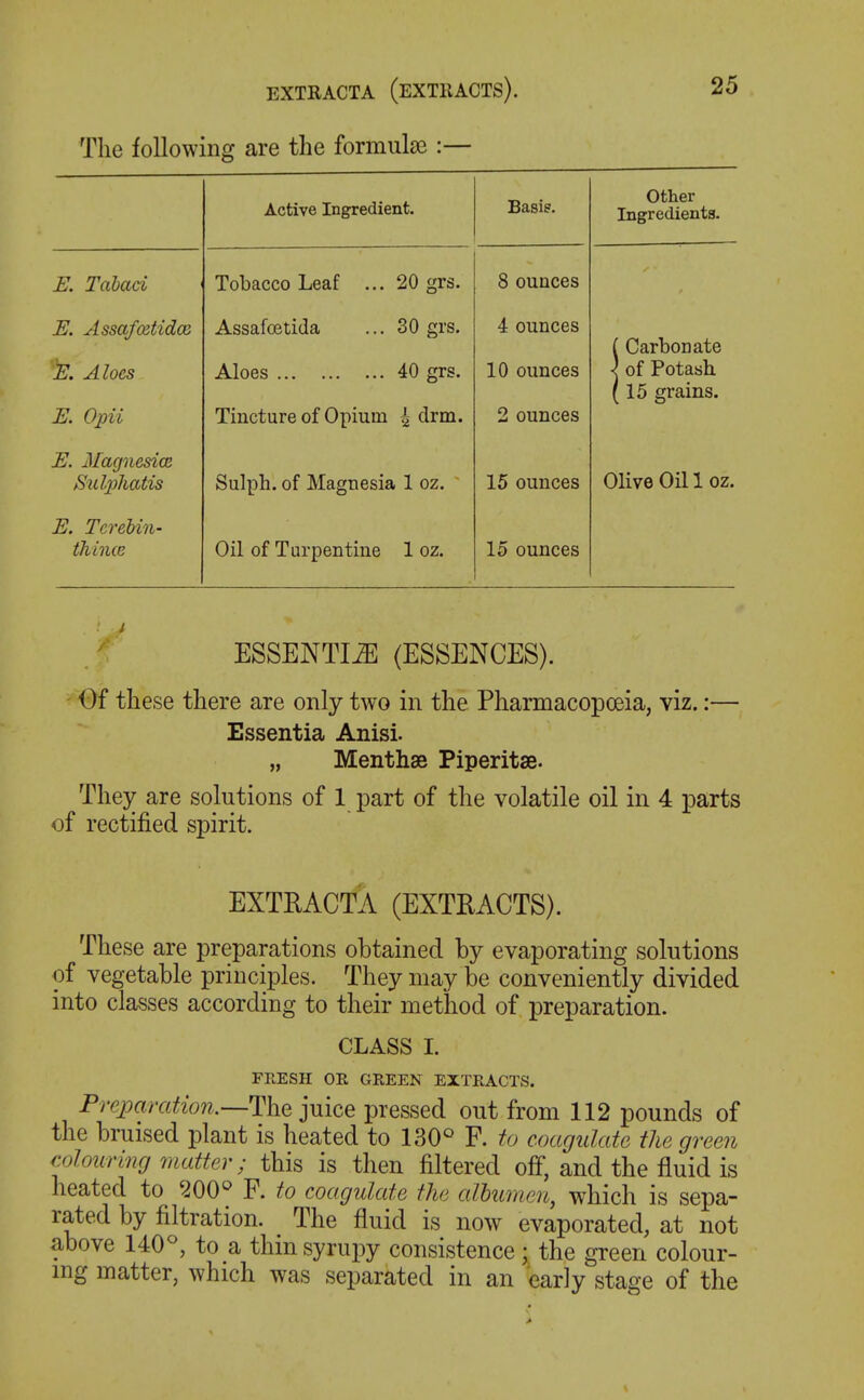 The following are the formulae :— Active Ingredient. Basis. Other Ingredients. E. Tahaci Tobacco Leaf ... 20 grs. 8 ounces E. Assafcetidcn )E. Aloes E. Opii Assafoetida ... 30 grs. Aloes 40 grs. Tincture of Opium i drm. 4 ounces 10 ounces 2 ounces r Carbonate < of Potash. (15 grains. E. Magnesics Sulphatis Sulph. of Magnesia 1 oz. 15 ounces Olive Oil 1 oz. E. TereUn- thince Oil of Turpentine 1 oz. 15 ounces ESSENTIA (ESSENCES). ' Of these there are only two in the Pharmacopoeia, viz.:— Essentia Anisi. „ Menthae Piperitse. They are solutions of 1 part of the volatile oil in 4 parts of rectified spirit. EXTRACTA (EXTRACTS). These are preparations obtained by evaporating solutions of vegetable principles. They may be conveniently divided into classes according to their method of preparation. CLASS I. FRESH OR GREEN EXTRACTS. Preparation.—l^hQ ]mce pressed out from 112 pounds of the bruised plant is heated to 130° F. to coagulate the green colouring 7natter; this is then filtered ofi, and the fluid is heated to 200^^ F. to coagulate the albujnen, which is sepa- rated by filtration. The fluid is now evaporated, at not above 140'', to a thin syrupy consistence; the green colour- mg matter, which was separated in an early stage of the