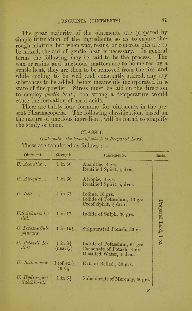 The great majority of the ointments are prepared by simple trituration of the ingredients, so as to ensure tho- rough mixture, but when wax, resins, or concrete oils are to be mixed, the aid of gentle heat is necessary. In general terms the following may be said to be the process. The wax or resins and unctuous matters are to be melted by a gentle heat, they are then to be removed from the fire, and while cooling to be well and constantly stirred, any dry substances to be added being meanwhile incorporated in a state of fine powder. Stress must be laid on the direction to employ (lentle heat; too strong a temperature would cause tlie formation of acrid acids. There are thirty-four formulae for ointments in the pre- sent Pharmacopoeia. The following classification, based on the nature of unctions ingredient, will be found to simplify the study of them. CLASS L Ointments—the basis of lohich is Prepared Lard. These are tabulated as follows :— Ointment. Strength. Ingredients. l>asis. U. Aconitice ... 1 in 60 Aconitife, 8 grs, Rectified Spirit, 4 drm. U. A tropics ... 1 in 60 Atropife, 8 grs. Rectified Spirit, 4 drm. U. lodi 1 in 31 Iodine, 16 grs. Iodide of Potassium, 16 grs. Proof Spirit, 4 drm. Prepared Lard, 1 •U. Sulphur is lo- didi •U. Potassce Sid- phuratce linl7 1 in ISA Iodide of Sulpli. 30 grs. Sulphurated Potash, 30 grs. 'U. Potass a To- didi 1 in 8f (nearly) Iodide of Potassium, 64 grs. Carbonate of Potash, 4 grs. Distilled Water, 1 drm. o U. Belladonnas 1 (of ex.) in 64 Ext. of Ballad., 80 grs. ■U. Ilydrargyri Subchloridi 1 in 6L Subchloride ofMercury, 80 grs. F