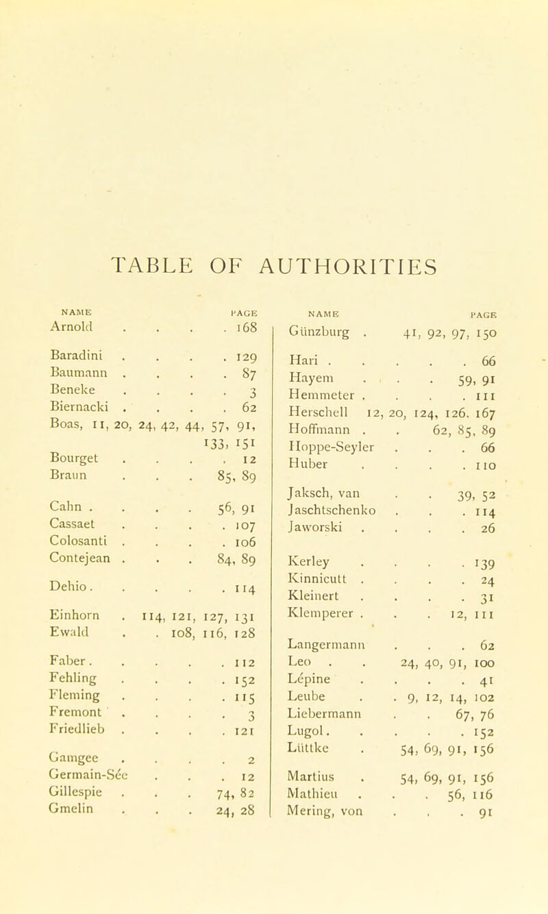 TABLE OF AUTHORITIES NAME HAGE Arnold . . . .168 Baradini . . . .129 Baumann . . . .87 Beneke .... 3 Biernacki . . . .62 Boas, II, 20, 24, 42, 44, 57, 91, 133. 151 . 12 85, 89 56, 91 . 107 . 106 84, 89 Gamgee Germain-See Gillespie Gmelin 114: . 1:4 121, 127, 131 108, 116, 128 112 '52 i'5 3 121 2 12 74. 82 24, 28 Giinzburg . Hari . Hayem Hemmeter . Herschell 12, 20, 124, 126. 167 Hoffmann . Iloppe-Seyler Huber Jaksch, van Jaschtschenko Jaworski Kerley Kinnicutt . Kleinert Klemperer . Langermann Leo Lepine Leube Liebermann Lugol. Liitlke Martins Mathieu iVIering, von PAGE 41, 92, 97, 150 . 66 59. 91 . Ill 62, 85. 89 . 66 . 110 39, 52 . 114 . 26 ■ 139 . 24 ■ 31 12, III . 62 24, 40, 91, 100 • 41 2, 14, 102 67, 76 . 152 54, 69, 91, 156 54, 69, 91, 156 • 56, 116 . 91