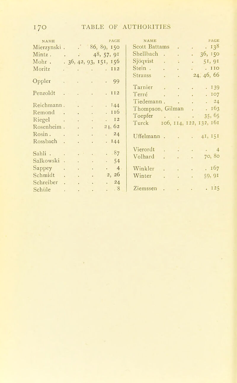 NA]\1E PAGE Mierzynski . .■ 86, 89, 150 Mintz . 48, 57. 91 Mohr . 36, 42, 93, 151, 156 Moritz . 112 Oppler • 99 Penzolut . 112 Reichmann. • 144 Reniond . 116 Riegel .12 Rosenheim . 21,62 Rosin. 24 Kossbacn • 144 Sahli . . ■ . .87 Salkowski . • 54 4 Schmidt 2, 26 Schreiber . 24 Schiile . -8 NAME I'ACE ScoU Battams . . . 138 Shellbach . • 36, 150 Sjoqvist 51, 91 Stein . . no Strauss 24, 40, 00 Tarnier ■ 139 Terre . 107 Tiedemann . . 24 Thompson, Gi man . . 163 Toepfer 35, 65 Turck 106, 11i. 122, I i2, 161 Uffelmann . . 41, 151 Vierordt • 4 Volhard . 70, So Winkler . 167 Winter 59, 91 Ziemssen . . 125