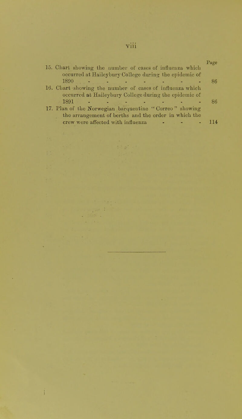 Page 15. Chart showing the number of cases of influenza which occurred at Hai ley bury College during the epidemic of 1890 ... - 86 16. Chart showing the number of cases of influenza which occurred at Haileybury College during the epidemic of 1891 - - - - - 86 17. Plan of the Norwegian barqucutine  Correo  showing the arrangement of berths and the order in which the crew were affected with influenza ... 114