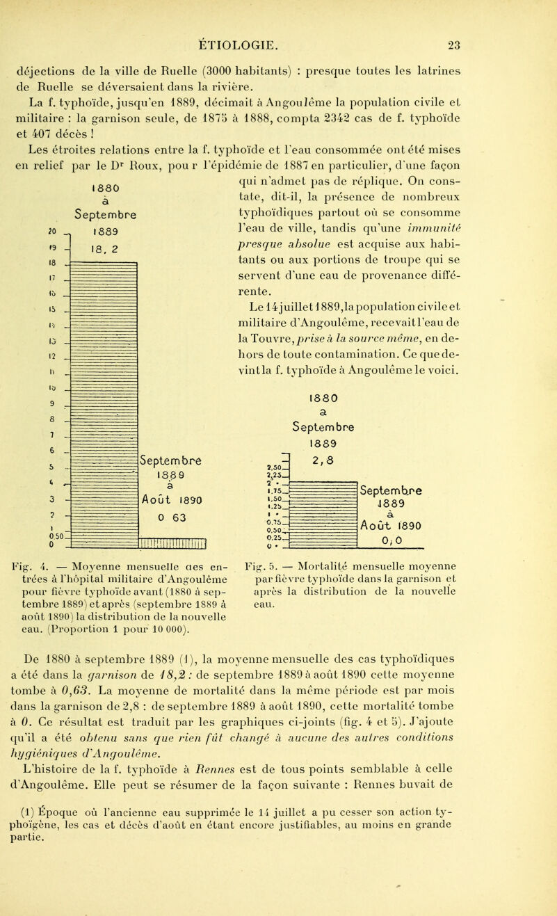 déjections de la ville de Ruelle (3000 habitants) : presque toutes les latrines de Ruelle se déversaient dans la rivière. La f. typhoïde, jusqu'en 1889, décimait à AngouJème la population civile et militaire : la garnison seule, de 1875 à 1888, compta 2342 cas de f. typhoïde et 407 décès ! Les étroites relations entre la f. typhoïde et l'eau consommée ont été mises en relief par le D Roux, pour Tépidémie de 1887 en particulier, d'une façon ^QQç^ qui n'admet pas de réplique. On cons- tate, dit-il, la présence de nombreux typhoïdiques partout où se consomme l'eau de ville, tandis qu'une immunité presque absolue est acquise aux habi- tants ou aux portions de troupe qui se servent d'une eau de provenance diffé- rente. Le 14 juillet 1889,1a population civile et militaire d'Angoulême, recevait l'eau de la ToMYve, prise à la source même, en de- hors de toute contamination. Ce que de- vint la f. typhoïde à Angoulême le voici. 17 _ Septembre 138 0 à Août 1890 0 63 Septemb.re 4889 à Août 1890 OyO Fig-. 4. — Moyenne mensuelle aes en- trées à l'hôpital militaire d'Angoulême pour fièvre typhoïde avant (1880 à sep- tembre 1889) et après (septembre 1889 à août 1890) la distribution de la nouvelle eau. (Proportion 1 pour 10 000). Fig. 5. — Mortalité mensuelle moyenne par fièvre typhoïde dans la garnison et après la distribution de la nouvelle eau. De 1880 à septembre 1889 (1), la moyenne mensuelle des cas typhoïdiques a été dans la garnison de i8,'2i : de septembre 1889 à août 1890 cette moyenne tombe à 0,63. La moyenne de mortalité dans la même période est par mois dans la garnison de 2,8 : de septembre 1889 à août 1890, cette mortalité tombe à 0. Ce résultat est traduit par les graphiques ci-joints (fig. 4 et 5). J'ajoute qu'il a été obtenu sans que rien fût changé à aucune des autres conditions hygiéniques d'Angoulême. L'histoire de la f. typhoïde à Rennes est de tous points semblable à celle d'Angoulême. Elle peut se résumer de la façon suivante : Rennes buvait de (1) Epoque où l'ancienne eau supprimée le 1 i juillet a pu cesser son action ty- phoïgène, les cas et décès d'août en étant encore justifiables, au moins en grande partie.