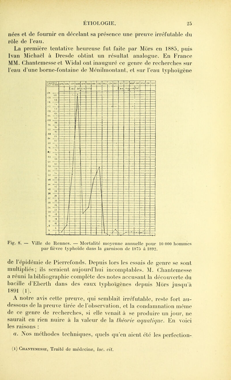 nées et de fournir en décelant sa présence une preuve irréfutable du rôle de Teau. La première tentative heureuse fut faite par Murs en 1885, puis Ivan Michaël à Dresde obtint un résultat analogue. En France MM. Chantemesse et Widal ont inauguré ce genre de recherches sur Teau d'une borne-fontaine de Ménilmontant, et sur l'eau typhoïgène 1818 lais lESO IS8I 135: :6M 1833 !6S6 IM7 IÇ'^O .091!15?? 1?» l?2 lis : au ancie 4 r,o - 4-- r6 lO ICO — iC6 1 -h.. tl ïïT — 96 ;s 0? 90 »s - 10 (,5 t2 a 56 r 57 ^ 50 »2 *o 36 ri ?8 2i 22 20 16 1 (0 ,8 G .,1 Fig-. 8. — Ville de Rennes. — ISIortalité moyenne annuelle pour 10 000 hommes par fièvre typhoïde dans la garnison de 1S75 à 1892. de l'épidémie de Pierrefonds. Depuis lors les essais de genre se sont multiphés; ils seraient aujourd'hui incomptables. M. Chantemesse a réuni labibhograpliie complète des notes accusant la découverte du bacille d'Eberth dans des eaux typhoïgènes depuis Mors jusqu'à 1891 (1). A notre avis cette preuve, qui semblait irréfutable, reste fort au- dessous de la preuve tirée de l'observation, et la condamnation même de ce genre de recherches, si elle venait à se produire un jour, ne saurait en rien nuire à la valeur de la théorie aquatique. En voici les raisons : a. Nos méthodes techniques, quels qu'en aient été les perfection- (1) Ghais'temesse, Traité de médecine, loc. cit.