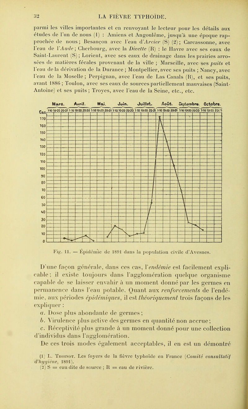 parmi les villes importantes et en renvoyant le lecteur pour les détails aux études de l'un de nous (1) : Amiens et Angoulême, jusqu a une époque rap- prochée de nous ; Besançon avec Feau d'Arcier (S) (2) ; Carcassonne, avec Feau de YAucle; Cherbourg, avec la Divette (R) : le Flavre avec ses eaux de Saint-Laurent (S) ; Lorient, avec ses eaux de drainage dans les prairies arro- sées de matières fécales provenant de la ville ; Marseille, avec ses puits et Feau delà dérivation de la Durance ; Montpellier, avec ses puits ; Nancy, avec Feau de la Moselle; Perpignan, avec Feau de Las Canals (R), et ses puits, avant 1886 ; Toulon, avec ses eaux de sources partiellement mauvaises (Saint- Antoine) et ses puits ; Troyes, avec Feau de la Seine, etc., etc. Cas 170 leo 150 m 130 120 no 100 90 80 70 60 50 <fO 30 20 10 0 Mars. Avrif. Mai. Juin. Juiltei. Août. Septambr>e. Octobre. 11010-20 20-311 1010-20 20-30 ri010-20 20^3^ ViO 1020 20-30 110 10-20 20 31 VIO TO-O) 20«i 1-1010^ 2030 ViO IcTaO 20-.-^ -h \ — s. Fi^-. 11. — Épidémie de 1891 dans la population civile d'Avesnes. D'une façon générale, dans ces cas, Vendémie est facilement expli- cable ; il existe toujours dans Tagglomération quelque organisme capable de se laisser envahir à un moment donné par les germes en permanence dans Feau potable. Quant aux renforcements de l'endé- mie, aux périodes épidémiqiies, il est théoriquement trois façons de les expliquer : a. Dose plus abondante de germes ; b. Virulence plus active des germes en quantité non accrue; c. Réceptivité plus grande à un moment donné pour une collection d'indiA^dus dans l'agglomération. De ces trois modes également acceptables, il en est un démontré (1) L. TnomoT. Les foyers de la fièvre typhoïde en France {Comité consultatif dliycjiène, 1891). (2) S = eau dite de source ; R = eau de rivière.