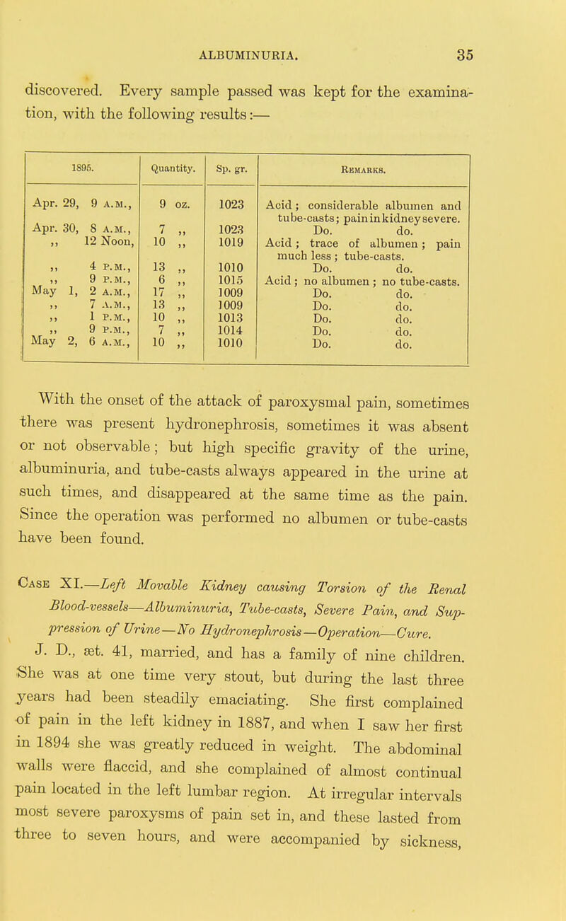 discovered. Every sample passed was kept for the examina- tion, with the following results:— 1895. Quantity. Sp. gr. Remarks. Apr. 29, 9 A.M., 9 oz. 1023 Acid; considerable albumen and Apr. 30, tube-casts; pain in kidney severe. 8 A.M., 7 1023 Do. do. ) > 12 Noon, 10 1019 Acid; trace of albumen; pain much less; tube-casts. )1 4 P.M., 13 )) 1010 Do. do. 9 P.M., 6 1015 Acid; no albumen ; no tube-casts. May ], 2 A.M., 17 )i 1009 Do. do. ) J 7 A.M., 13 1009 Do. do. J J 1 P.M., 10 »» 1013 Do. do. 9 P.M., 7 i» 1014 Do. do. May 2, 6 A.M., 10 )) 1010 Do. do. With the onset of the attack of paroxysmal pain, sometimes there was present hydronephrosis, sometimes it was absent or not observable ; but high specific gravity of the urine, albuminuria, and tube-casts always appeared in the urine at such times, and disappeared at the same time as the pain. Since the operation was performed no albumen or tube-casts have been found. Case XL—Left Movable Kidney causing Torsion of the Renal Blood-vessels—Albumimoria, Tube-casts, Severe Pain, and Sup- pression of Urine—No hydronephrosis—Ojjeration—Ctore. J. D., set. 41, married, and has a family of nine children. She was at one time very stout, but during the last three years had been steadily emaciating. She first complained of pain in the left kidney in 1887, and when I saw her first in 1894 she was greatly reduced in weight. The abdominal walls were flaccid, and she complained of almost continual pain located in the left lumbar region. At irregular intervals most severe paroxysms of pain set in, and these lasted from three to seven hours, and were accompanied by sickness,