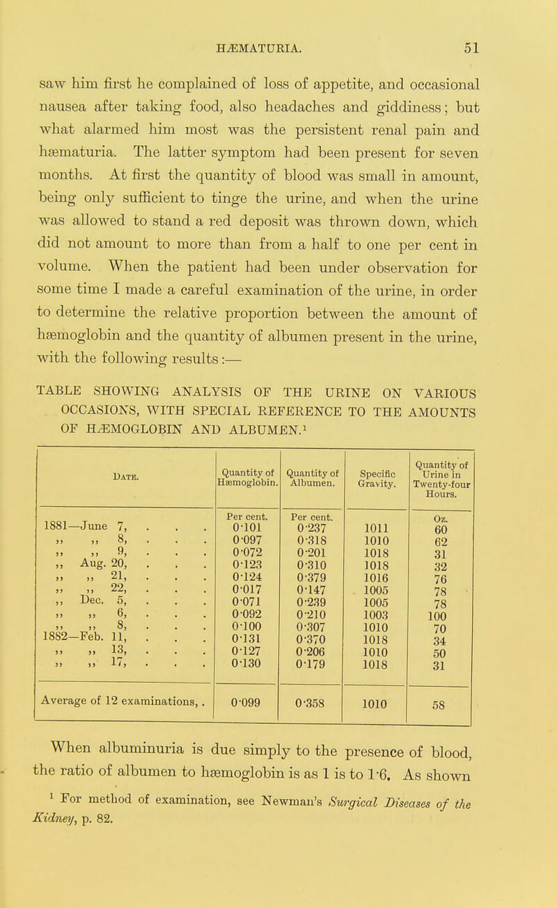 saw him first he complained o£ loss of appetite, and occasional nausea after taking food, also headaches and giddiness; but what alarmed him most was the persistent renal pain and hjematuria. The latter symptom had been present for seven months. At first the quantity of blood was small in amount, being only sufficient to tinge the urine, and when the urine was allowed to stand a red deposit was thrown down, which did not amount to more than from a half to one per cent in volume. When the patient had been under observation for some time I made a careful examination of the urine, in order to determine the relative proportion between the amount of hemoglobin and the quantity of albumen present in the urine, with the following results:— TABLE SHOWING ANALYSIS OF THE URINE ON VARIOUS OCCASIONS, WITH SPECIAL REFERENCE TO THE AMOUNTS OF HEMOGLOBIN AND ALBUMEN. ^ Date. Quantity of Hsemoglobin. Quantity of Albumen. Specific Gravity. Quantity of Urine in Twenty-four Hours. 1881—June 7, . . . Per cent. Per cent. Oz. 0-101 0-237 1011 60 ») JJ 8, . . . 0-097 0-318 1010 62 )> )j flj • . . 0-072 0-201 1018 31 „ Aug. 20, . 0-123 0-310 1018 32 )) J) 21, . , 0-124 0-379 1016 76 >j )> ^■^j • • 0-017 0-147 1005 78 ,, Dec. 5, . . . 0-071 0-239 1005 78 jj J) 6, . , 0-092 0-210 1003 100 )> JJ 8, . , 0-100 0-307 1010 70 1882—Feb. 11, . 0-131 0-370 1018 34 )j ji 13, . . . 0-127 0-206 1010 50 > J > > 1 / J 0-130 0-179 1018 31 Average of 12 examinations, . 0-099 0-358 1010 58 When albuminuria is due simply to the presence of blood, the ratio of albumen to hsemoglobin is as 1 is to 1-6. As shown 1 For method of examination, see Newman's Surgical Diseases of the Kidney, p. 82.