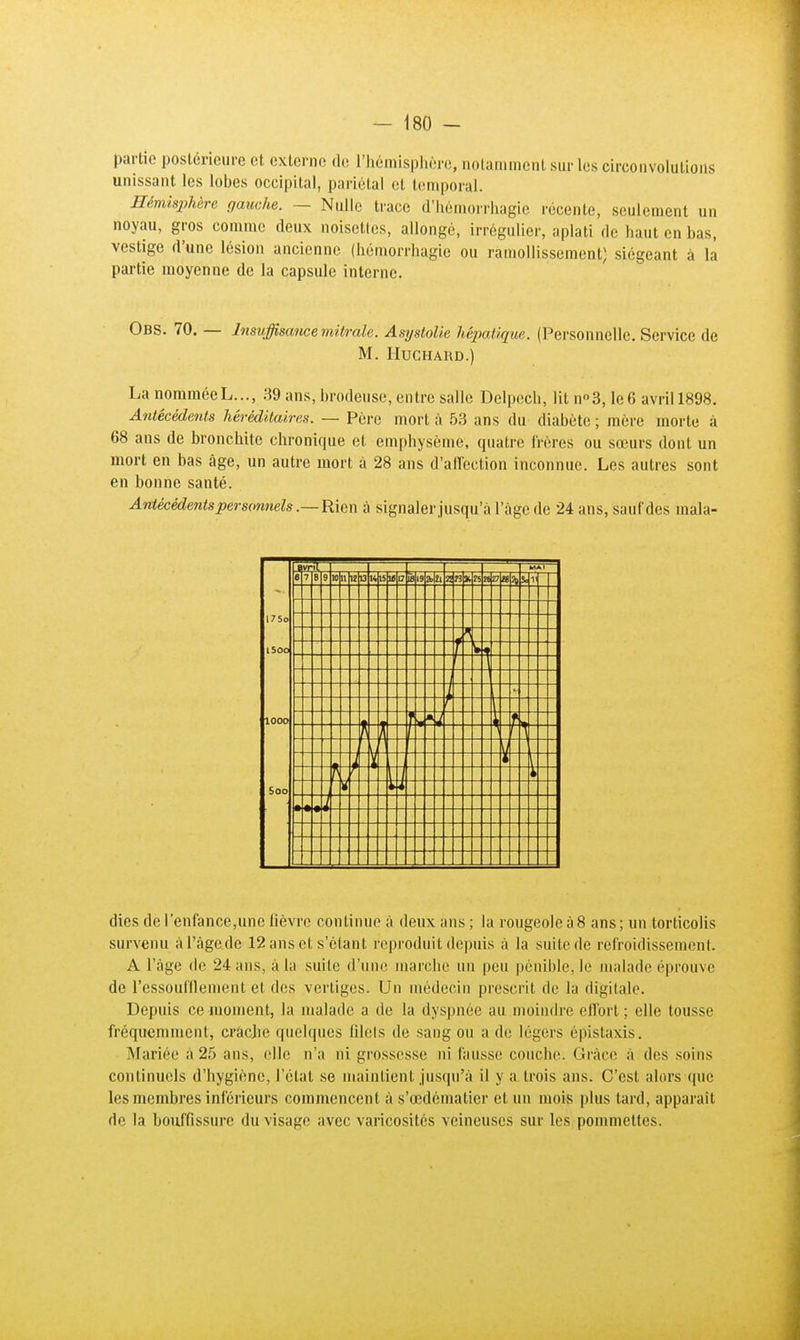 partie postérieure et externe de l'hémisphère, notamment sur les circonvolutions unissant les lobes occipital, pariétal et temporal. Hémisphère gauche. — Nulle trace d'hémorrhagie récente, seulement un noyau, gros comme deux noisettes, allongé, irrégulier, aplati de haut en bas, vestige d'une lésion ancienne (hémorrhagic ou ramollissement) siégeant à la partie moyenne de la capsule interne. Obs. 70. — Insuffisance mitrale. Asystolie hépatique. (Personnelle. Service de M. ÎIUCHAUD.) La nomméeL..., 39 ans, brodeuse, entre salle Delpecb, lit n°3, le6 avrill898. Antécédents héréditaires. — Père mort à 53 ans du diabète ; mère morte à 68 ans de bronchite chronique et emphysème, quatre frères ou sœurs dont un mort en bas âge, un autre mort à 28 ans d'affection inconnue. Les autres sont en bonne santé. Antécédents personnels.— Rien à signaler jusqu'à l'âge de 24 ans, sauf des mala- e vril MAI 0 7 8 9 10 u 13 15 17 18 19 a. 73 25 0 k i A Î / • J f 1 ï l — Y i • 1 dies de l'enfance,une lièvre continue à deux ans ; la rougeole à8 ans; un torticolis survenu à l'âge de 12 ans et s'étant reproduit depuis à la suite de refroidissement. A l'âge de 24 ans, à la suite d'une marche un peu pénible, le malade éprouve de l'essoufflement et des vertiges. Un médecin prescrit de la digitale. Depuis ce moment, la malade a de la dyspnée au moindre effort ; elle tousse fréquemment, crache quelques filet s de sang ou a de légers épistaxis. Mariée à 25 ans, elle n'a ni grossesse ni fausse couche. Grâce a des soins continuels d'hygiène, l'étal se maintient jusqu'à il y a trois ans. C'est alors que les membres inférieurs commencent à s'œdématier et un mois plus tard, apparaît de la bouffissure du visage avec varicositôs veineuses sur les pommettes.