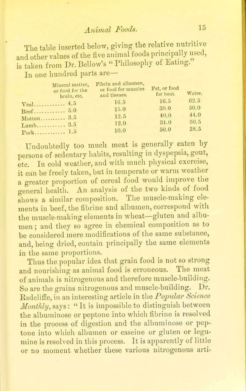 Animal Foods. The table inserted below, giving the relative nutritive and other values of the live animal foods principally used, is taken from Dr.Bellow's Philosophy of Eating. In one hundred parts are— Mineral matter. Fibrin and albumen, or food for the or food for muscles Fat, or food brain, etc. and tissues. for lieat. Water. Veal 4.5 16.5 16.5 62.5 BeeV 5.0 1-0 30.0 50.0 fr q 12 5 40.0 44.0 Mutton 3.5 i-o • Lamb 3.5 12.0 34.0 50.5 1.5 10.0 50.0 38.5 Undoubtedly too much meat is generally eaten by persons of sedentary habits, resulting in dyspepsia, gout, etc. In cold weather, and with much physical exercise, it can be freely taken, but in temperate or warm weather a greater proportion of cereal food would improve the general health. An analysis of the two kinds of food shows a similar composition. The muscle-making ele- ments in beef, the fibrine and albumen, correspond with the muscle-making elements in wheat—gluten and albu- men ; and they so agree in chemical composition as to be considered mere modifications of the same substance, and, being dried, contain principally the same elements in the same proportions. Thus the popular idea that grain food is not so strong and nourishing as animal food is erroneous. The meat of animals is nitrogenous and therefore muscle-building. So are the grains nitrogenous and muscle-building. Dr. Eadcliffe, in an interesting article in the Popular Science Monthly, says:  It is impossible to distinguish between the albuminose or peptone into which fibrine is resolved in the process of digestion and the albuminose or pep- tone into which albumen or caseine or gluten or legu- mine is resolved in this process. It is apparently of little or no moment whether these various uitrogenous arti-