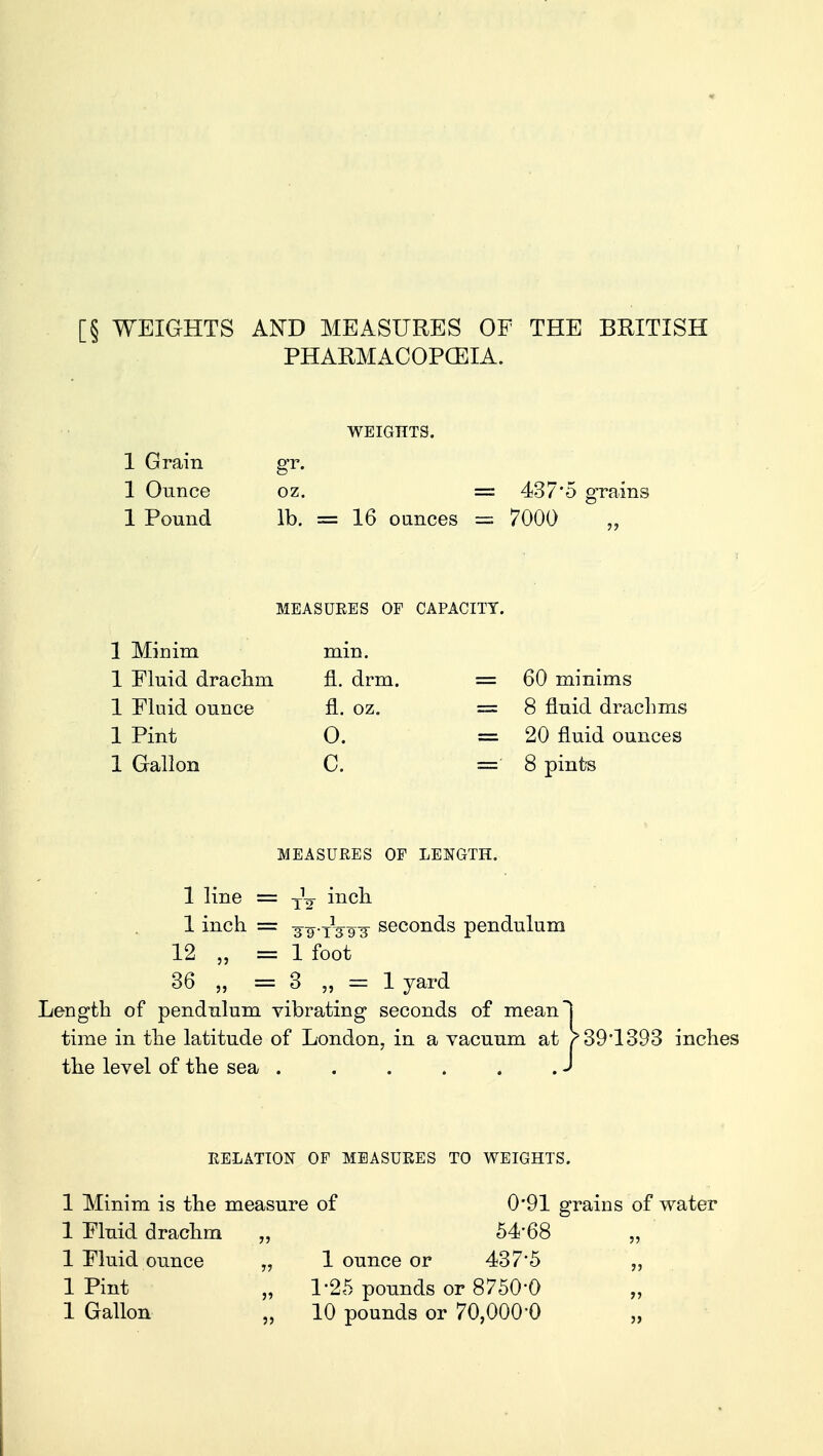 [§ WEIGHTS AND MEASURES OF THE BRITISH PHARMACOPCEIA. WEIGHTS. 1 Grain gr. 1 Ounce oz. = 437'5 grains 1 Pound lb. = 16 ounces = 7000 ,, MEASURES OF CAPACITY. 1 Minim 1 Fluid drachm 1 Fluid ounce 1 Pint 1 Gallon min. £1. drm. fl. oz. 0. c. 60 minims 8 fluid drachms 20 fluid ounces 8 pints MEASURES OF LENGTH. 1 line = TV inch 1 inch = seconds pendulum 12 „ =1 foot 36 „ = 3 „ = 1 yard Length of pendulum vibrating seconds of mean! time in the latitude of London, in a vacuum at ? 39*1393 inches the level of the sea . . . . . .J RELATION OF MEASURES TO WEIGHTS. 1 Minim is the measure of 0*91 grains of water 1 Fluid drachm „ 54*68 „ 1 Fluid ounce „ 1 ounce or 437*5 ,, 1 Pint „ 1-25 pounds or 8750*0 1 Gallon „ 10 pounds or 70,000*0