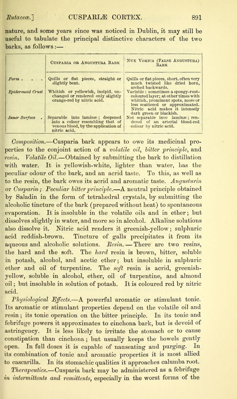 nature, and some years since was noticed in Dublin, it may still be useful to tabulate the principal distinctive characters of the two barks, as follows :— Form . . Epidermoid Crust Inner Surface CUSPARIA OR AnGUSTTJRA BARK Nux Vomica (False Angustura) Bark Quills or flat pieces, straight or slightly bent. Whitish or yellowish, insipid, un- changed or rendered only slightly orange-red by nitric acid. Separable into laminas ; deepened into a colour resembling that of venous blood, by the application of nitric acid. Quills or flat pieces, short, often very much twisted like dried horn, arched backwards. Variable : sometimes a spongy-rust- coloured layer; at other times with whitish, prominent spots, more or less scattered or approximated. Nitric acid makes it intensely dark green or blackish. Not separable into laininas; ren- dered of an arterial blood-red colour by nitric acid. Composition.—Cusparia bark appears to owe its medicinal pro- perties to the conjoint action of a volatile oil, bitter principle, and resin. Volatile Oil.—Obtained by submitting the bark to distillation with water. It is yellowish-white, lighter than water, has the peculiar odour of the bark, and an acrid taste. To this, as well as to the resin, the bark owes its acrid and aromatic taste. Anguslurin or Cusparin; Peculiar bitter principle.—A neutral principle obtained by Saladin in the form of tetrahedral crystals, by submitting the alcoholic tincture of the bark (prepared without heat) to spontaneous evaporation. It is insoluble in the volatile oils and in ether; but dissolves slightly in water, and more so in alcohol. Alkaline solutions also dissolve it. Nitric acid renders it greenish-yellow; sulphuric acid reddish-brown. Tincture of galls precipitates it from its aqueous and alcoholic solutions. Resin. — There are two resins, the hard and the soft. The hard resin is brown, bitter, soluble in potash, alcohol, and acetic ether; but insoluble in sulphuric ether and oil of turpentine. The soft resin is acrid, greenish- yellow, soluble in alcohol, ether, oil of turpentine, and almond oil; but insoluble in solution of potash. It is coloured red by nitric acid. Physiological Effects.—A powerful aromatic or stimulant tonic. Its aromatic or stimulant properties depend on the volatile oil and resin; its tonic operation on the bitter principle. In its tonic and febrifuge powers it approximates to cinchona bark, but is devoid of astringency. It is less likely to irritate the stomach or to cause constipation than cinchona ; but usually keeps the bowels gently open. In full doses it is capable of nauseating and purging. In its combination of tonic and aromatic properties it is most allied to cascarilla. In its stomachic qualities it approaches calumba root. Therapeutics.—Cusparia bark may be administered as a febrifuge in intermittents and remittents, especially in the worst forms of the