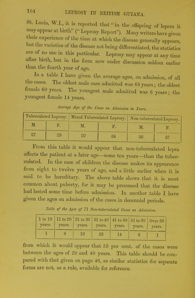 St. Lucia, W.I., it is reported that in the offspring of lepers it may appear at birth ( Leprosy Keport). Many writers have given then^ experience of the time at which the disease generally appears, but the varieties of the disease not being differentiated, the statistics are of no use in this particular. Leprosy may appear at any time after birth, but in the form now under discussion seldom earlier than the fourth year of age. In a table I have given the average ages, on admission, of all the cases. The oldest male case admitted was 68 years; the oldest female 60 years. The youngest male admitted was 6 years ; the youngest female 14 years. Averaffe Age of the Cases on Admission in Years. Tuberculated Lei^rosy. Mixed Tuberculated Leprosy, Non-tuberculated Leprosy. M. F. M. F. M. F. 27 29 22 34 36 37 From this table it would appear that non-tuberculated lepra affects the patient at a later age—some ten years—than the tuber- culated. In the case of children the disease makes its appearance from eight to twelve years of age, and a little earher when it is said to be hereditary. The above table shows that it is most common about puberty, for it may be presumed that the disease had lasted some tune before admission. In another table I have given the ages on admission of the cases in decennial periods. TaMe of the Ages of 71 Non-ttiberculated Cases on Admission. 1 to 10 years. 11 to 20 years. 21 to 30 years. 31 to 40 years. 41 to 50 years. 61 to 00 years. Over 60 3'ears. 1 8 16 23 14 8 1 from which it would appear that 55 per cent, of the cases were between the ages of 20 and 40 years. This table should be com- pared with that given on page 46, as similar statistics for separate forms are not, as a rule, available for reference.