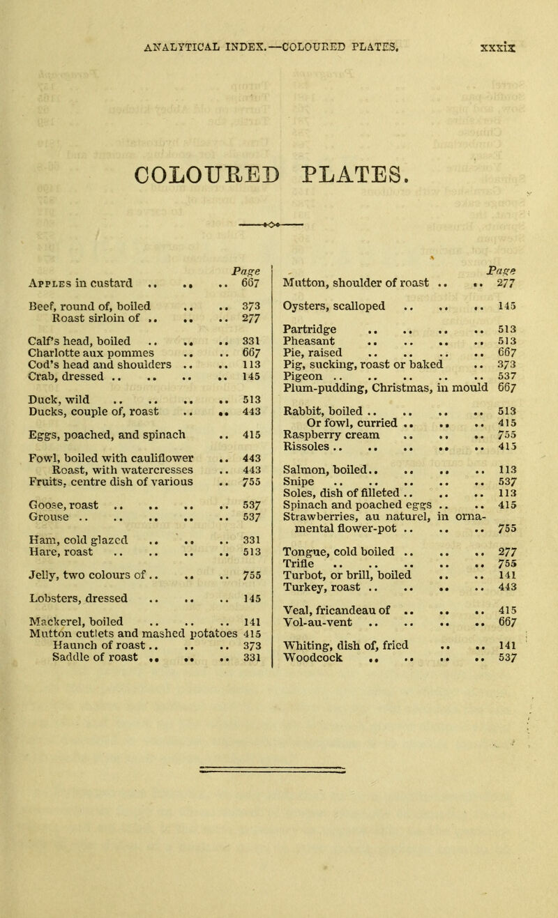 ANALYTICAL INDEX.—CCLOUHED PLATES. COLOURED PLATES. Page Apples in custard 667 Beef, round of, boiled .. .. 373 Roast sirloin of 277 Calf's head, boiled 331 Charlotte aux pommes ., .. 667 Cod's head and shoulders .. .. 113 Crab, dressed 145 Duck, wild 513 Ducks, couple of, roast .. • • 443 Eggs, poached, and spinach .. 415 Fowl, boiled with cauliflower .. 443 Roast, with watercresses .. 443 Fruits, centre dish of various .. 755 Goose, roast 537 Grouse 537 Ham, cold glazed .. .. 331 Hare, roast , 513 Jelly, two colours of 755 Lobsters, dressed 145 Mackerel, boiled 141 Mutton cutlets and mashed potatoes 415 Haunch of roast 373 Saddle of roast •• 331 Page Mutton, shoulder of roast .. .. 277 Oysters, scalloped .. .. 145 Partridge 513 Pheasant .. 513 Pie, raised 667 Pig, sucking, roast or baked .. 373 Pigeon 537 Plum-pudding, Christmas, in mould 667 Rabbit, boiled 513 Or fowl, curried .. .. .. 415 Raspberry cream 755 Rissoles 415 Salmon, boiled 113 Snipe 537 Soles, dish of filleted 113 Spinach and poached eggs .. .. 415 Strawberries, au naturel, in orna- mental flower-pot 755 Tongue, cold boiled .. .. ,. 277 Trifle 755 Turbot, or brill, boiled .. .. 141 Turkey, roast 443 Veal, fricandeau of 415 Vol-au-vent 667 Whiting, dish of, fried .. 141 Woodcock 537