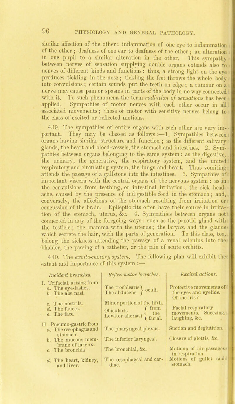 similar affection of the other: inflammation of one eye to inflammation of the other ; deafness of one ear to deafness of tlie other; an alteration in one pupil to a similar alteration in the other. This sympathy between nerves of sensation supplying double organs extends also to nerves of different kinds and functions: thus, a strong light on the eye produces tickling in the nose; tickling the feet throws the whole body into convulsions ; certain sounds put the teeth on edge; a tumour on a nerve may cause pain or spnsms in parts of the body in no way connected : with it. To such phenomena the term radiation of sensations has been applied. Sympathies of motor nerves with each other occur in all associated movements; those of motor with sensitive nerves belong to the class of excited or reflected motions. 439. The sympathies of entire organs with each other are very im-- portaut. They may be classed as follows:—1. Sympathies between organs having similar structure and function ; as the different salivary glands, the heart and blood-vessels, the stomach and intestines, 2, Sym- pathies between organs belonging to the same system: as the digestive, the urinary, the generative, the respiratory system, and the united respiratory and circulating system, the lungs and heart. Thus vomiting, attends the passage of a gallstone into the intestines. 3. Sympathies of: important viscera with the central organs of the nervous system : as in; the convulsions from teething, or intestinal irritation ; the sick head-- ache, caused by the presence of indigestible food in the stomach; and,, conversely, tlie affections of the stomach resulting fiom irritation on concussion of the brain. Epileptic fits often have their source in irrita-- tion of the stomach, uterus, &c. 4. Sympathies between organs not: connected in any of the foregoing ways: such as the parotid gland ^-\X\\ the testicle; the mamma with the uterus ; the larynx, and the glands« which secrete the hair, with the parts of generation. To this class, too,. belong the sickness attending the passa'sre of a renal calculus into the bladder, the passing of a catheter, or the pain of acute orchitis. 440. The excito-motory system. The following plan will exhibit the- extent and importance of this system :— Incident branches. I. Trifacial, arising from a. The eye-lashes. b. The ate nasi. c. The nostrils. d. The fauces. e. The face. II. Pneumo-gastric from a. The (esophagus and stomach. 6. The mucous mem- brane of larynx. c. The bronchia d. The heart, kidney, and liver. Rejlex motor branches. The trochlearis) The abducens ) oculi. Minor portion of the fif i h. Obicularis f f'' Levator tenasi|f^^j^i_ The pharyngeal plexus. The inferior laryngeal. The bronchial, &c. The oesophageal and car- diac. Excited actions. Protective movements of the eyes and eyelids. Of I he iris? Facial respiratory movemenis. Sneezin;:. laughing, &c. Suction and deglutition. Closare of glottis, &c. Motions of ;iir-passHui> in rojiiration. Motions of gullfl aiai biomadi.