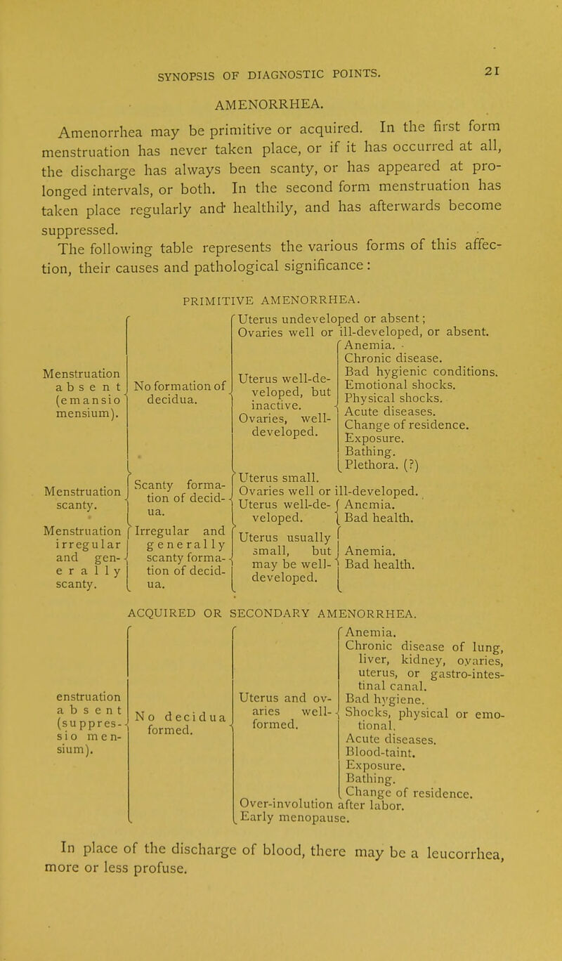 AMENORRHEA. Amenorrhea may be primitive or acquired. In the first form menstruation has never taken place, or if it has occurred at all, the discharge has always been scanty, or has appeared at pro- longed intervals, or both. In the second form menstruation has taken place regularly and healthily, and has afterwards become suppressed. The following table represents the various forms of this affec- tion, their causes and pathological significance : Menstruation absent (e m an si o mensium). Menstruation scanty. Menstruation irregular and gen- e r a 1 1 y scanty. PRIMITIVE AMENORRHEA. Uterus undeveloped or absent; Ovaries well or ill-developed, or absent. 'Anemia. • Chronic disease. Bad hygienic conditions. Emotional shocks. Physical shocks. Acute diseases. Change of residence. Exposure. Bathing. Plethora. (?) No formation of decidua. Uterus well-de- veloped, but inactive. Ovaries, well- developed. Scanty forma- tion of decid- ua. Irregular and generally scanty forma- tion of decid- ua. 'Uterus small. Ovaries well or ill-developed. Uterus well-de- f Anemia, veloped. { Bad health. Uterus usually f small, but! Anemia, may be well- > Bad health, developed. No decidua formed. Uterus and ov- aries well- formed. ACQUIRED OR SECONDARY AMENORRHEA. 'Anemia. Chronic disease of lung, liver, kidney, oyaries, uterus, or gastrointes- tinal canal. Bad hygiene. Shocks, physical or emo- i iormeci. tional. Acute diseases. Blood-taint. Exposure. Bathing. _ Change of residence. Over-involution after labor. Early menopause. In place of the discharge of blood, there may be a leucorrhea, more or less profuse. enstrtiation absent (su ppres- sio men- sium),