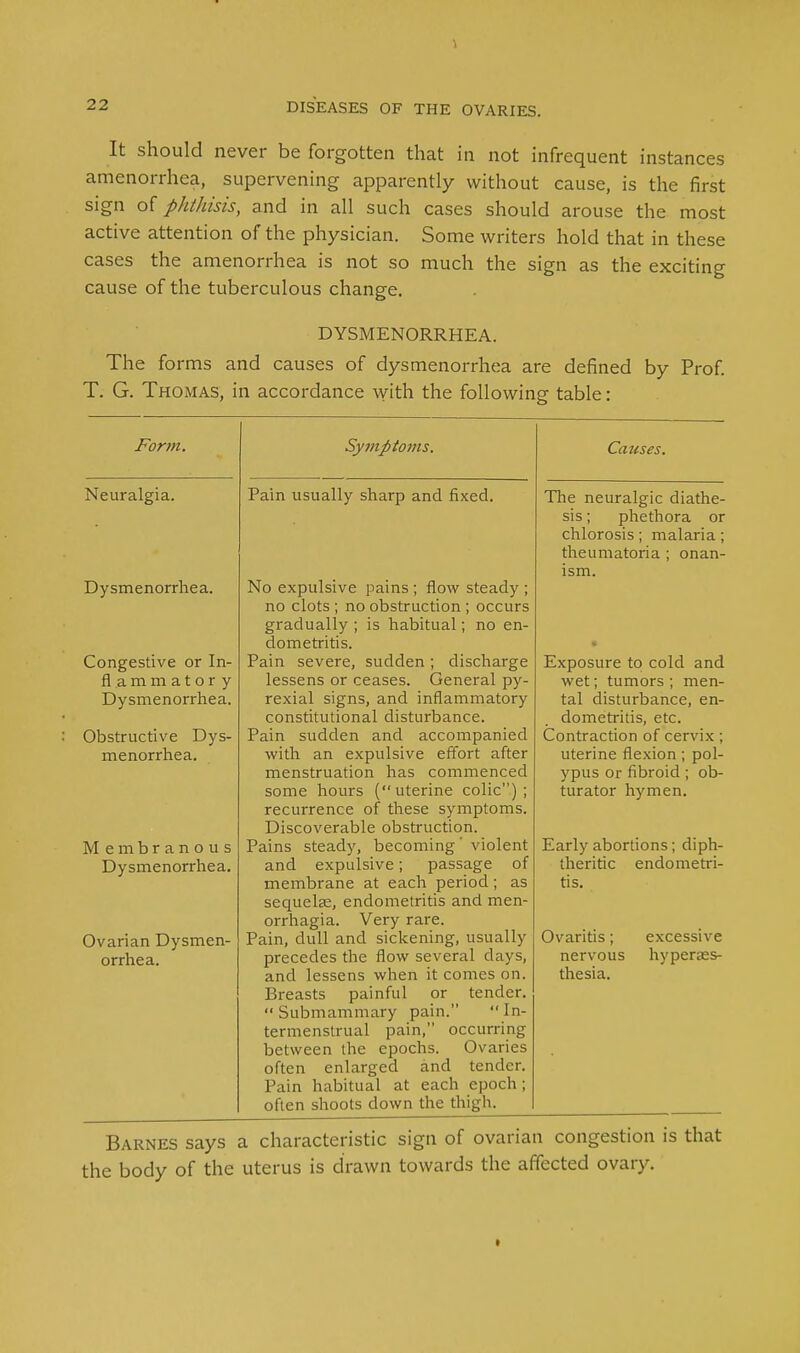 It should never be forgotten that in not infrequent instances amenorrhea, supervening apparently without cause, is the first sign of phthisis, and in all such cases should arouse the most active attention of the physician. Some writers hold that in these cases the amenorrhea is not so much the sign as the exciting cause of the tuberculous change. DYSMENORRHEA. The forms and causes of dysmenorrhea are defined by Prof. T. G. Thomas, in accordance with the following table: Form. Neuralgia. Dysmenorrhea. Congestive or In- flammatory Dysmenorrhea. Obstructive Dys- menorrhea. Membranous Dysmenorrhea. Ovarian Dysmen- orrhea. Symptoms. Pain usually sharp and fixed. No expulsive pains ; flow steady ; no clots ; no obstruction ; occurs gradually ; is habitual; no en- dometritis. Pain severe, sudden; discharge lessens or ceases. General py- rexial signs, and inflammatory constitutional disturbance. Pain sudden and accompanied with an expulsive effort after menstruation has commenced some hours (uterine colic); recurrence of these symptoms. Discoverable obstruction. Pains steady, becoming' violent and expulsive; passage of membrane at each period; as sequelae, endometritis and men- orrhagia. Very rare. Pain, dull and sickening, usually precedes the flow several days, and lessens when it comes on. Breasts painful or tender.  Submammary pain.  In- termenstrual pain, occurring between the epochs. Ovaries often enlarged and tender. Pain habitual at each epoch; often shoots down the thigh. Causes. The neuralgic diathe- sis ; phethora or chlorosis; malaria; theumatoria ; onan- ism. Exposure to cold and wet; tumors ; men- tal disturbance, en- dometritis, etc. Contraction of cervix; uterine flexion; pol- ypus or fibroid ; ob- turator hymen. Early abortions; diph- theritic endometri- tis. Ovaritis; excessive nervous hyperses- thesia. Barnes says a characteristic sign of ovarian congestion is that the body of the uterus is drawn towards the affected ovary. »